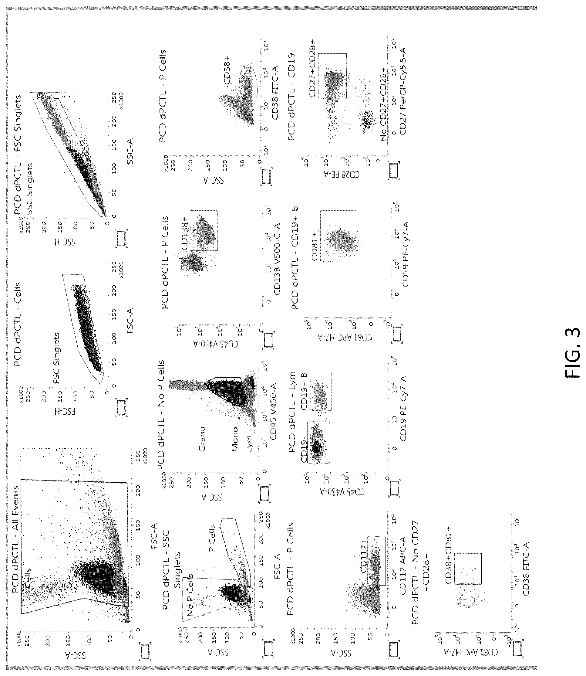 Patent US12306177 Figure 3 – Blood based controls for complex panel