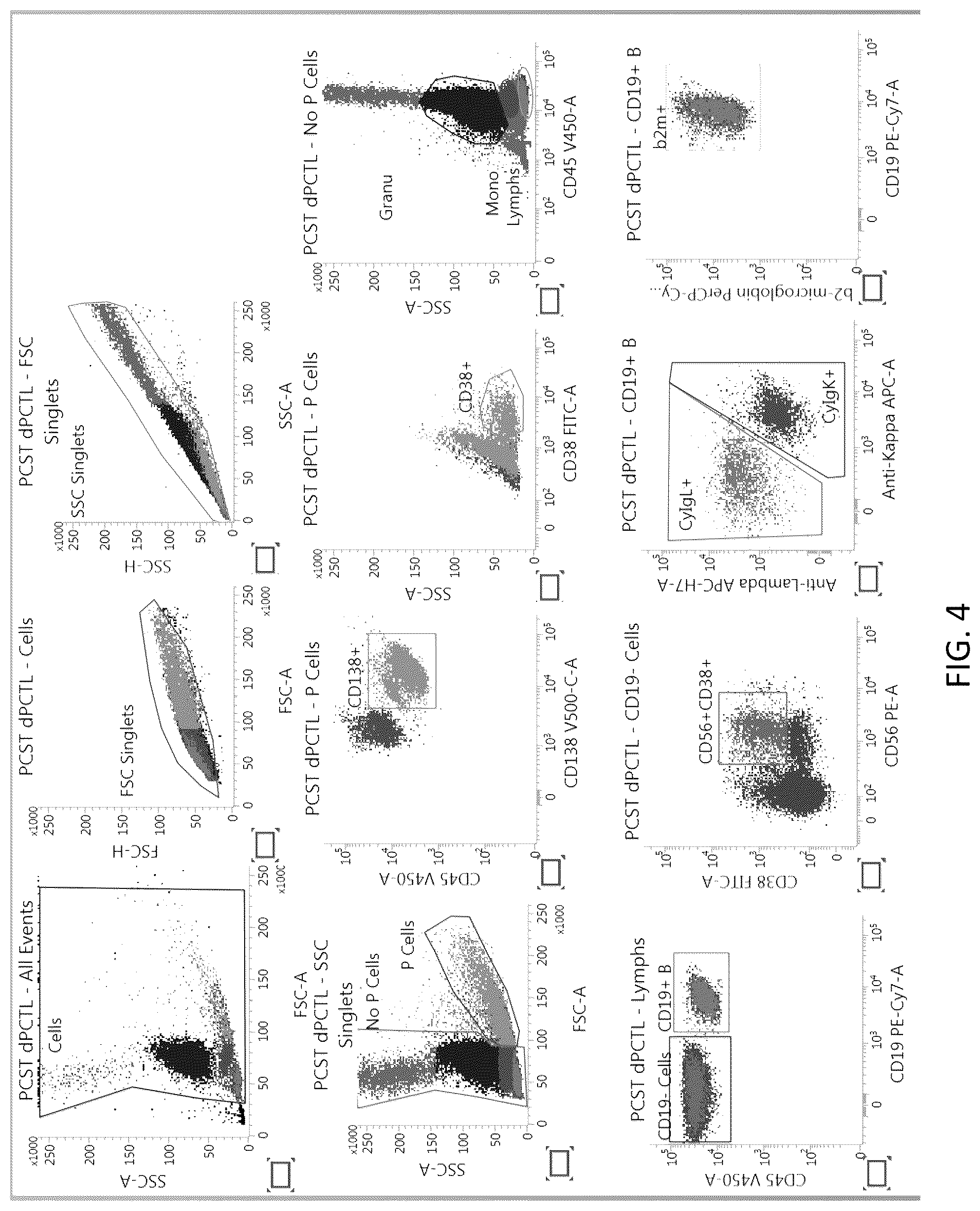 Patent US12306177 Figure 4 – Blood based controls for complex panel