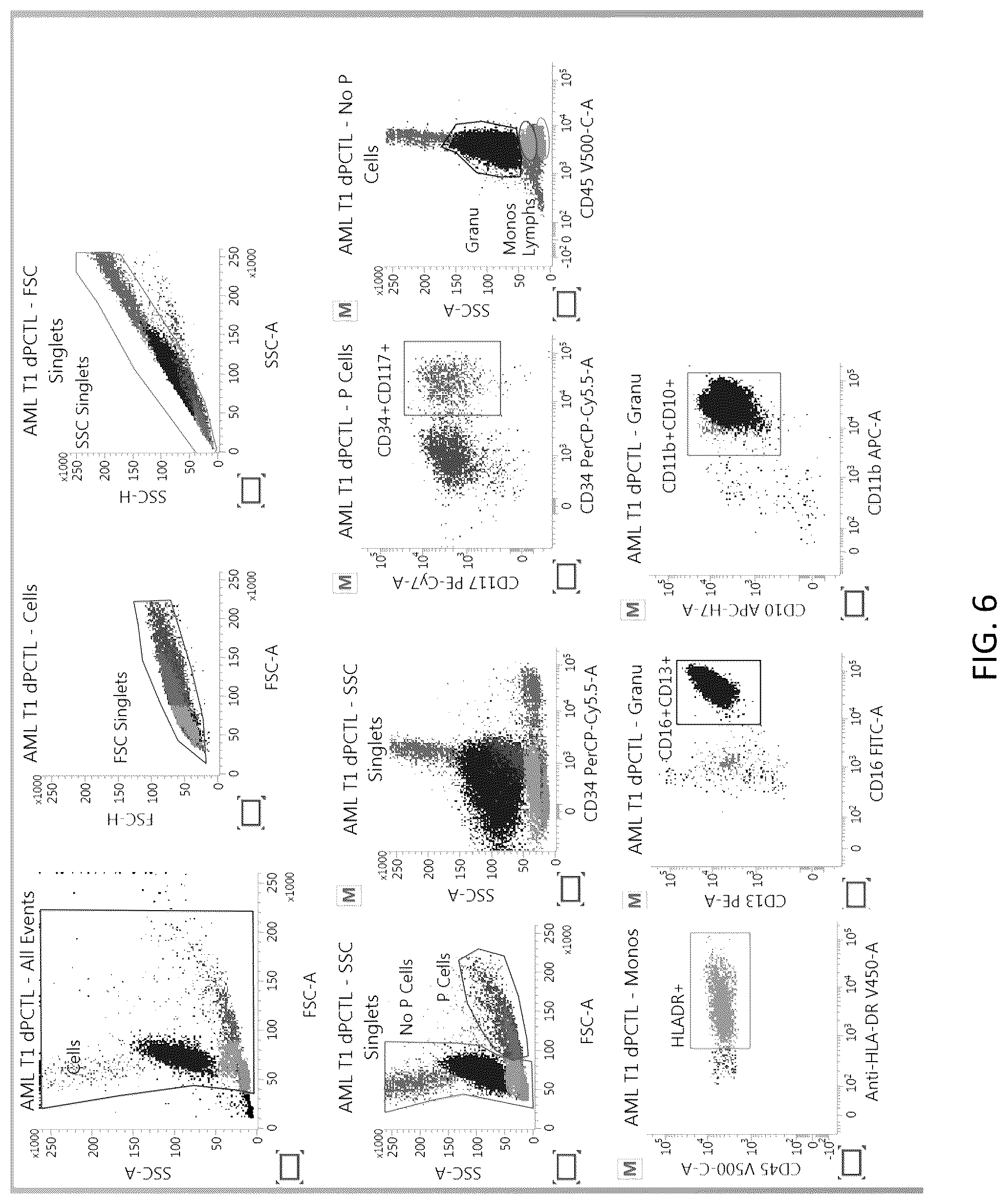 Patent US12306177 Figure 6 – Blood based controls for complex panel