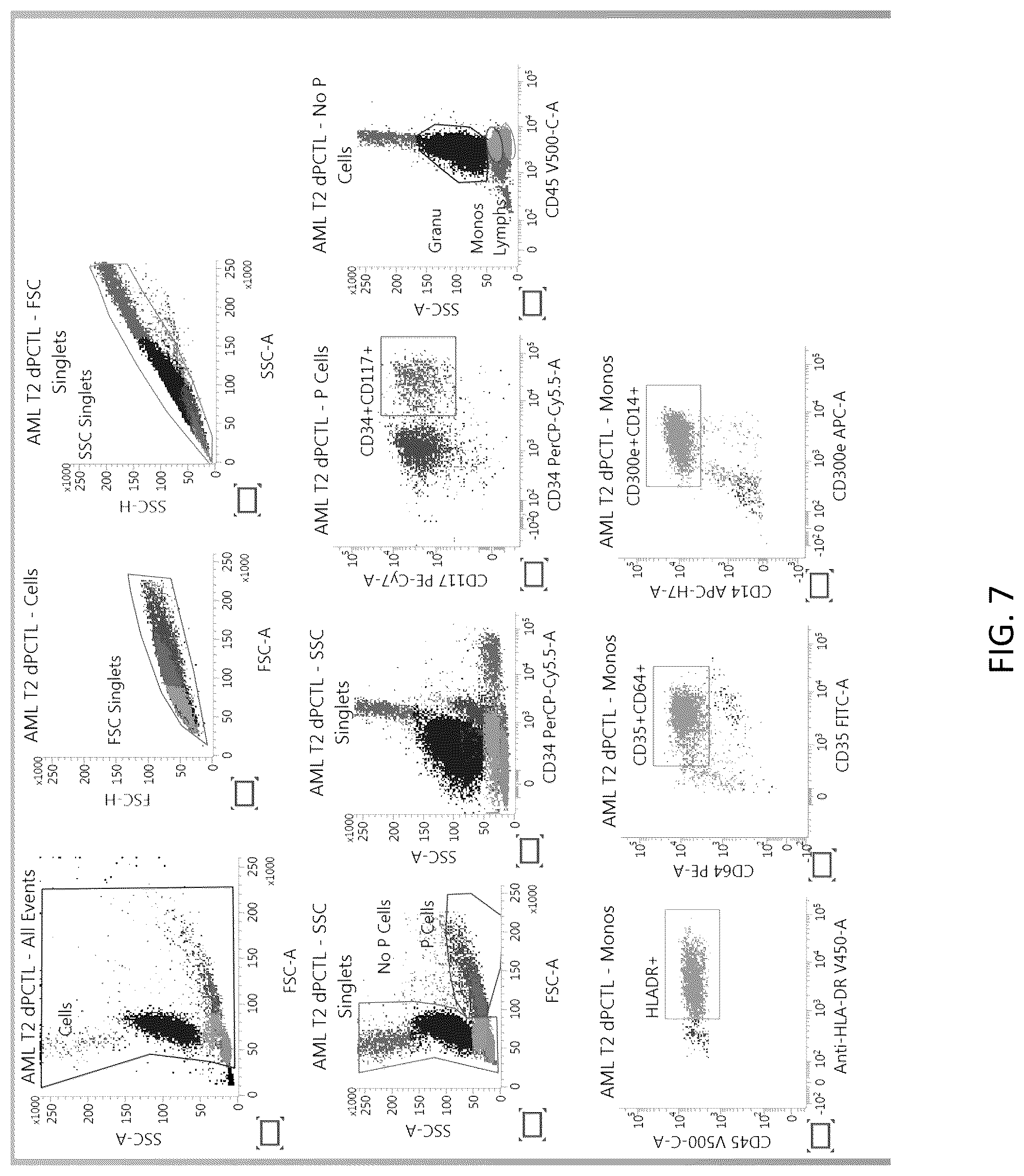 Patent US12306177 Figure 7 – Blood based controls for complex panel