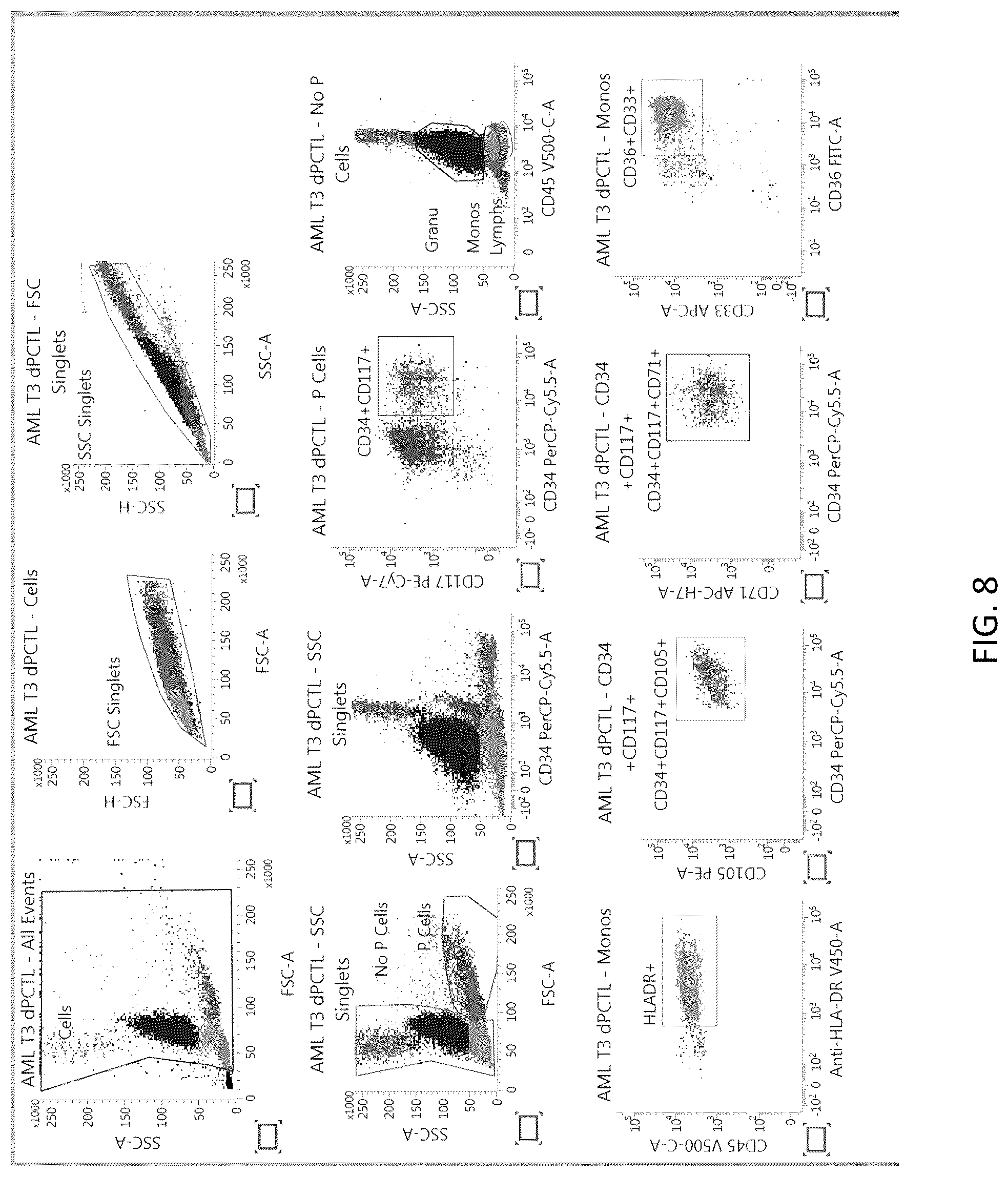 Patent US12306177 Figure 8 – Blood based controls for complex panel