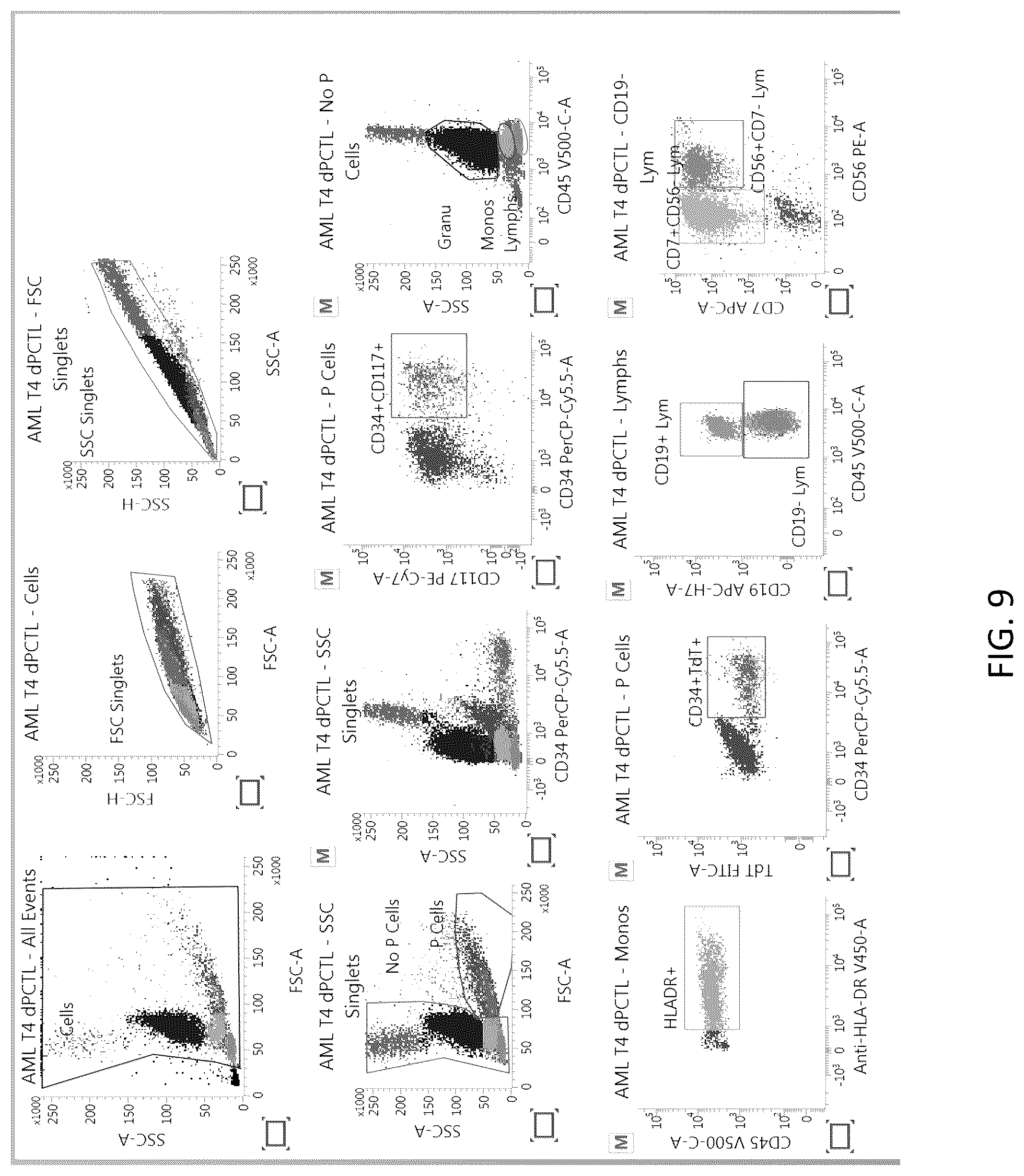 Patent US12306177 Figure 9 – Blood based controls for complex panel