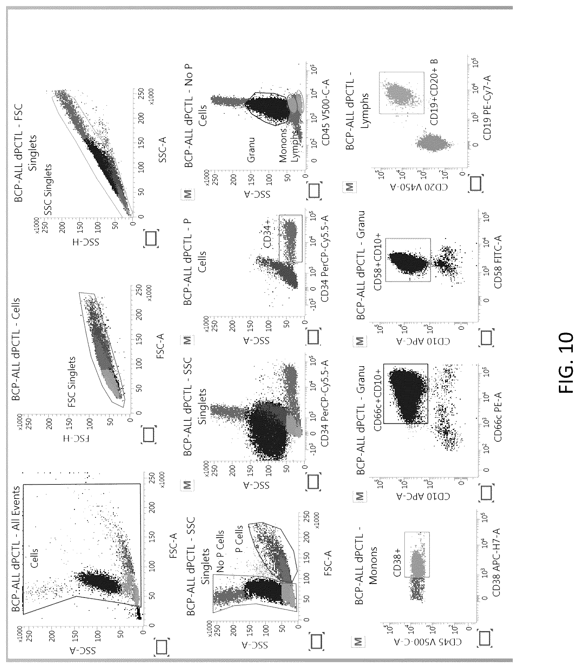 Patent US12306177 Figure 10 – Blood based controls for complex panel