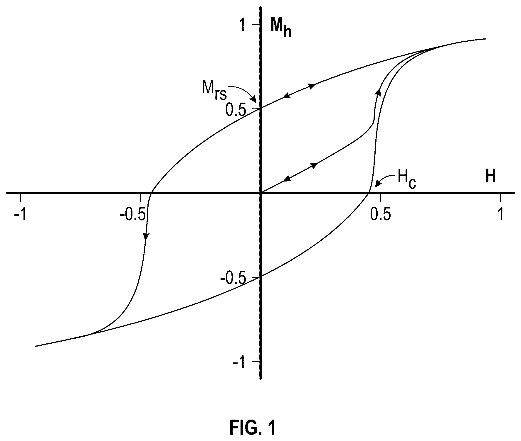 Patent US12306179 Figure 1 – Thermal sensor array for molecule detection and related detection schemes
