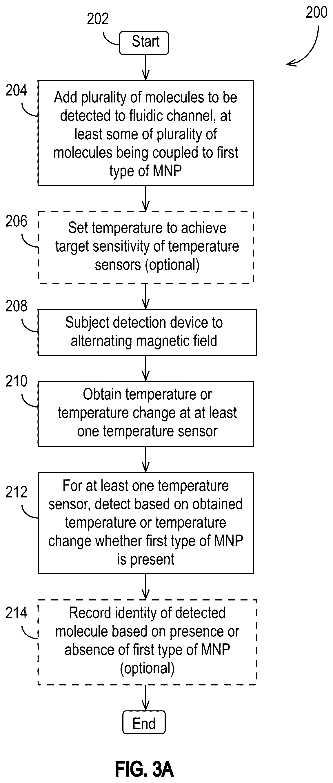 Patent US12306179 Figure 3 – Thermal sensor array for molecule detection and related detection schemes