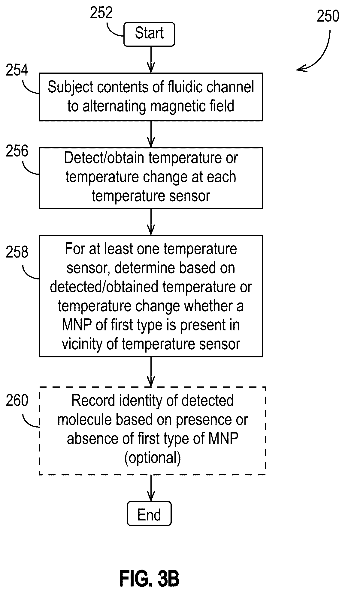 Patent US12306179 Figure 4 – Thermal sensor array for molecule detection and related detection schemes