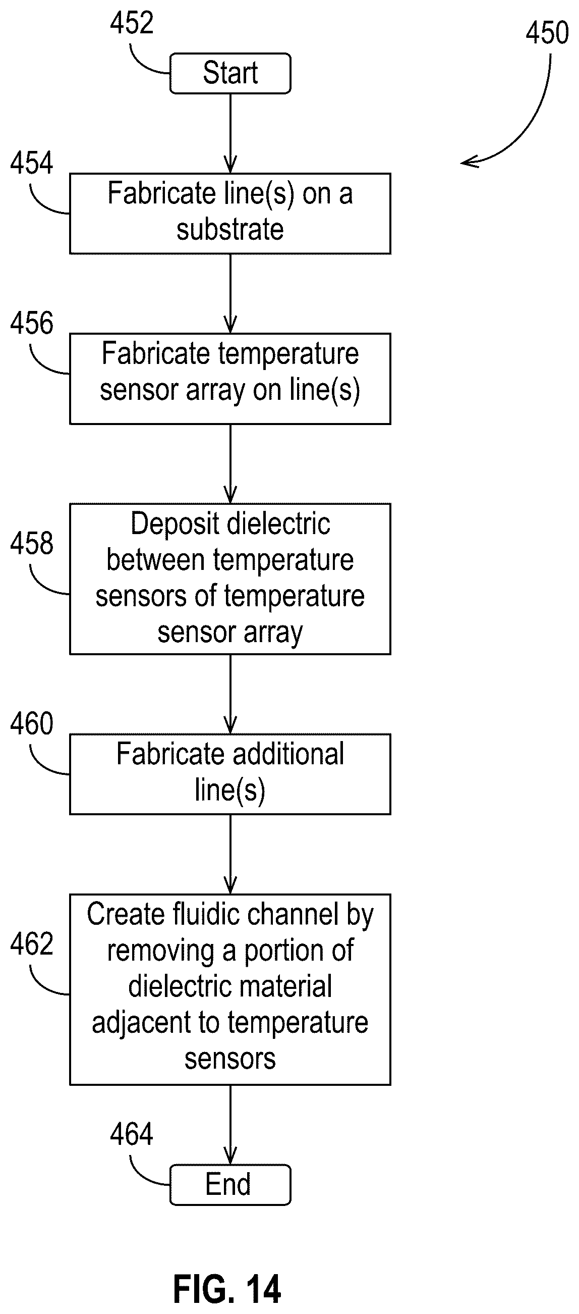 Patent US12306179 Figure 16 – Thermal sensor array for molecule detection and related detection schemes