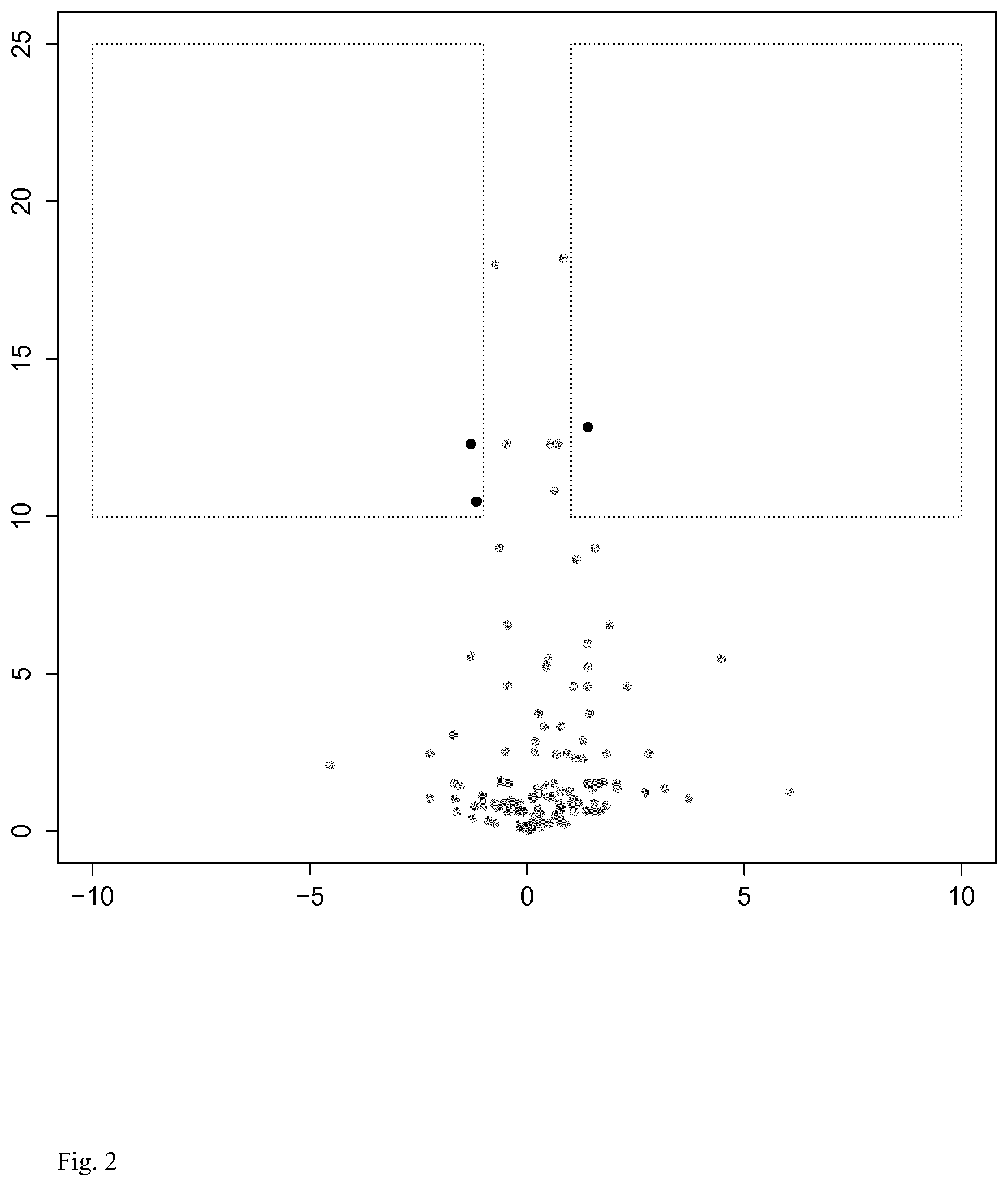 Patent US12306180 Figure 2 – Tri-functional crosslinking reagents