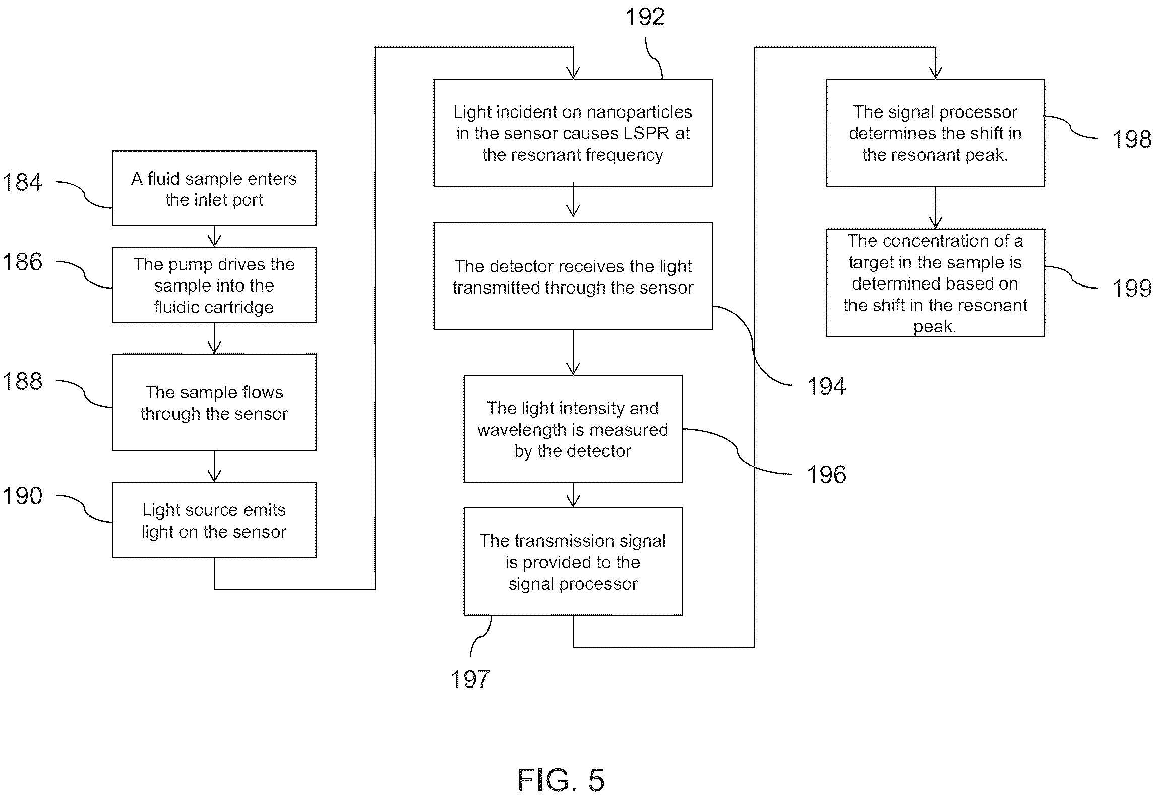 Patent US12306181 Figure 7 – Self-referencing sensor for chemical detection