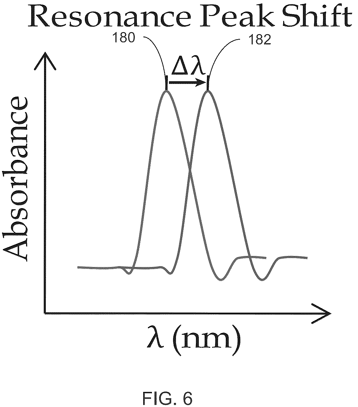 Patent US12306181 Figure 8 – Self-referencing sensor for chemical detection