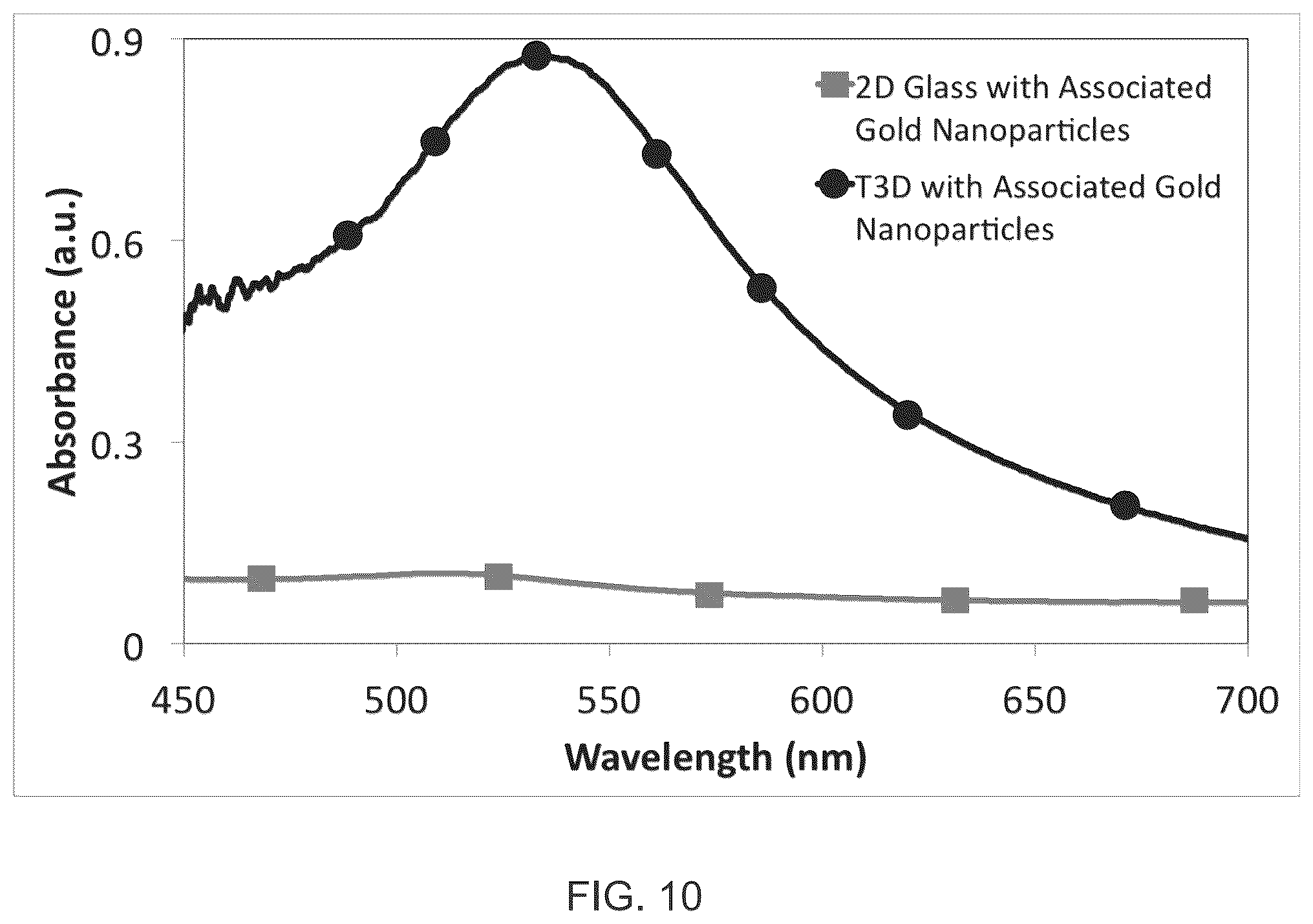 Patent US12306181 Figure 12 – Self-referencing sensor for chemical detection