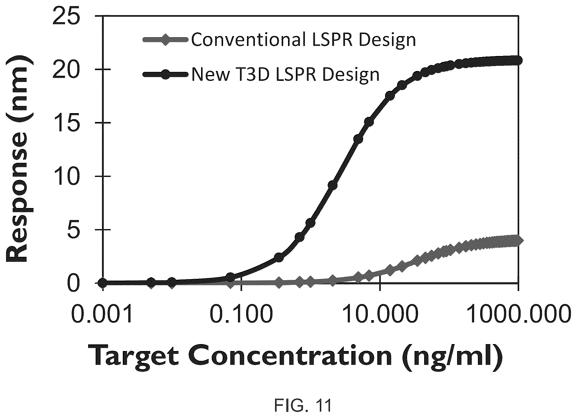 Patent US12306181 Figure 13 – Self-referencing sensor for chemical detection