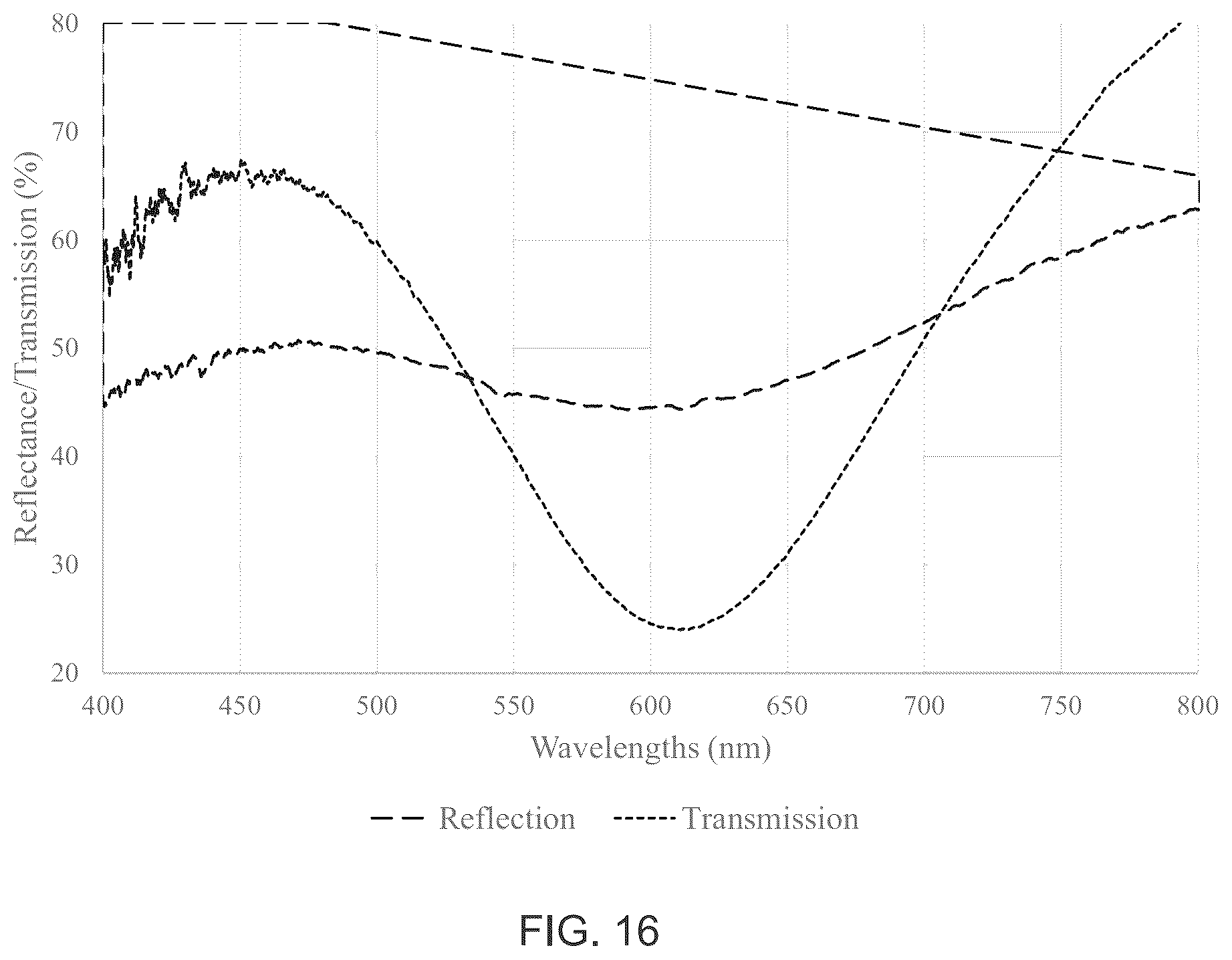 Patent US12306181 Figure 18 – Self-referencing sensor for chemical detection