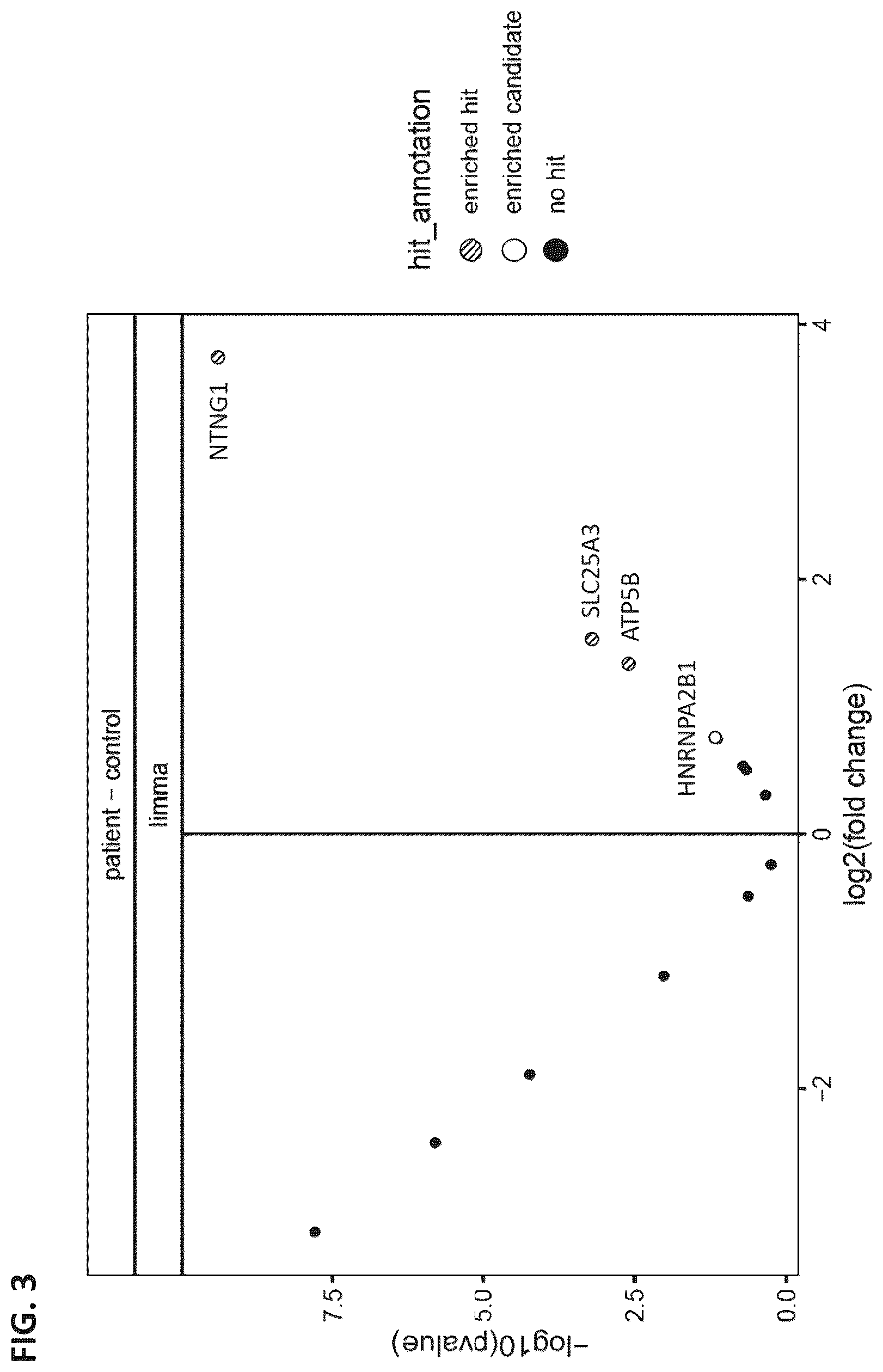 Patent US12306184 Figure 3 – Biomarkers of membranous glomerulonephritis