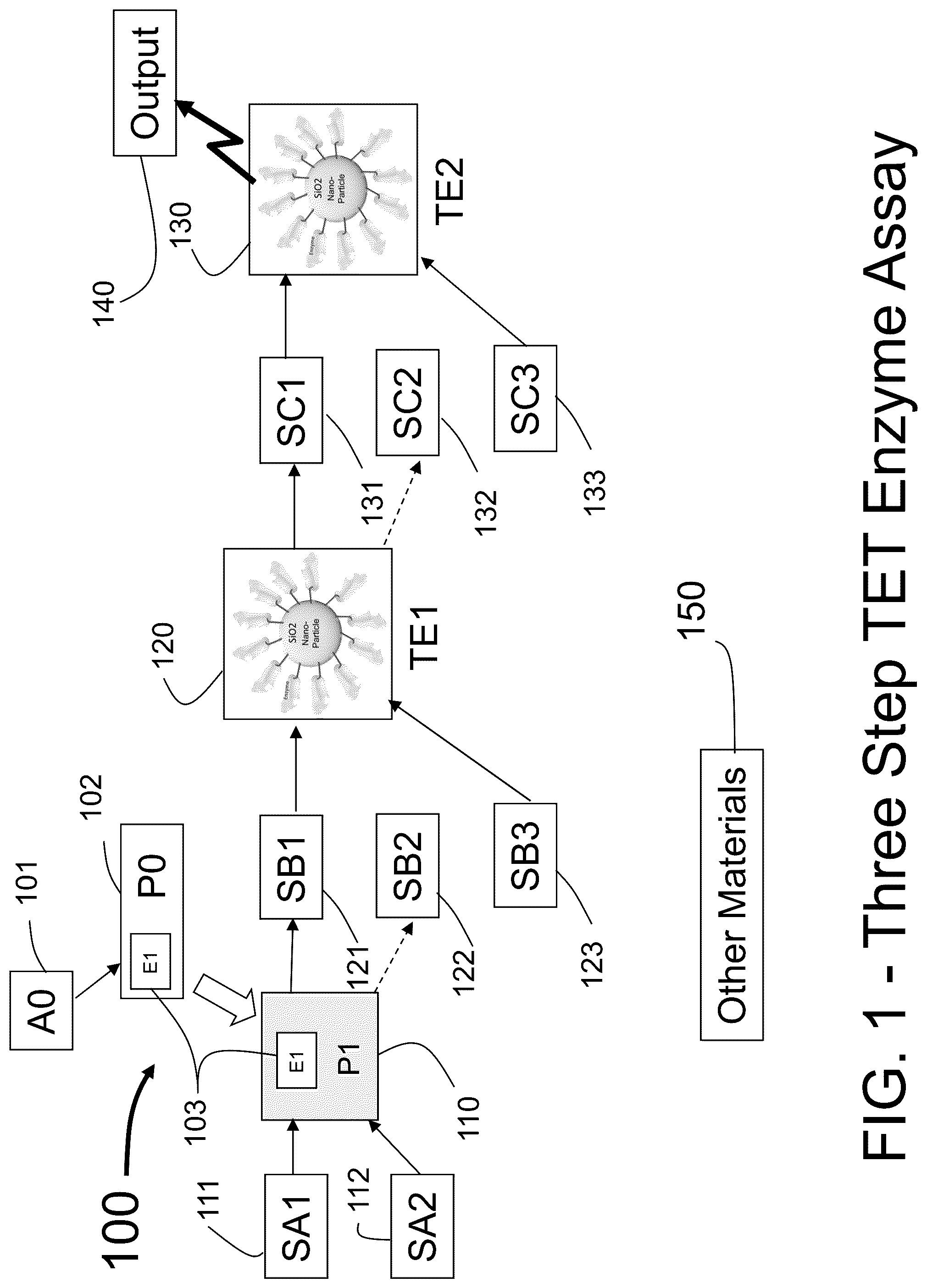 Patent US12306187 Figure 1 – Apparatus and methods using tethered enzymes for the detection of the enzymatic activity of biomarkers