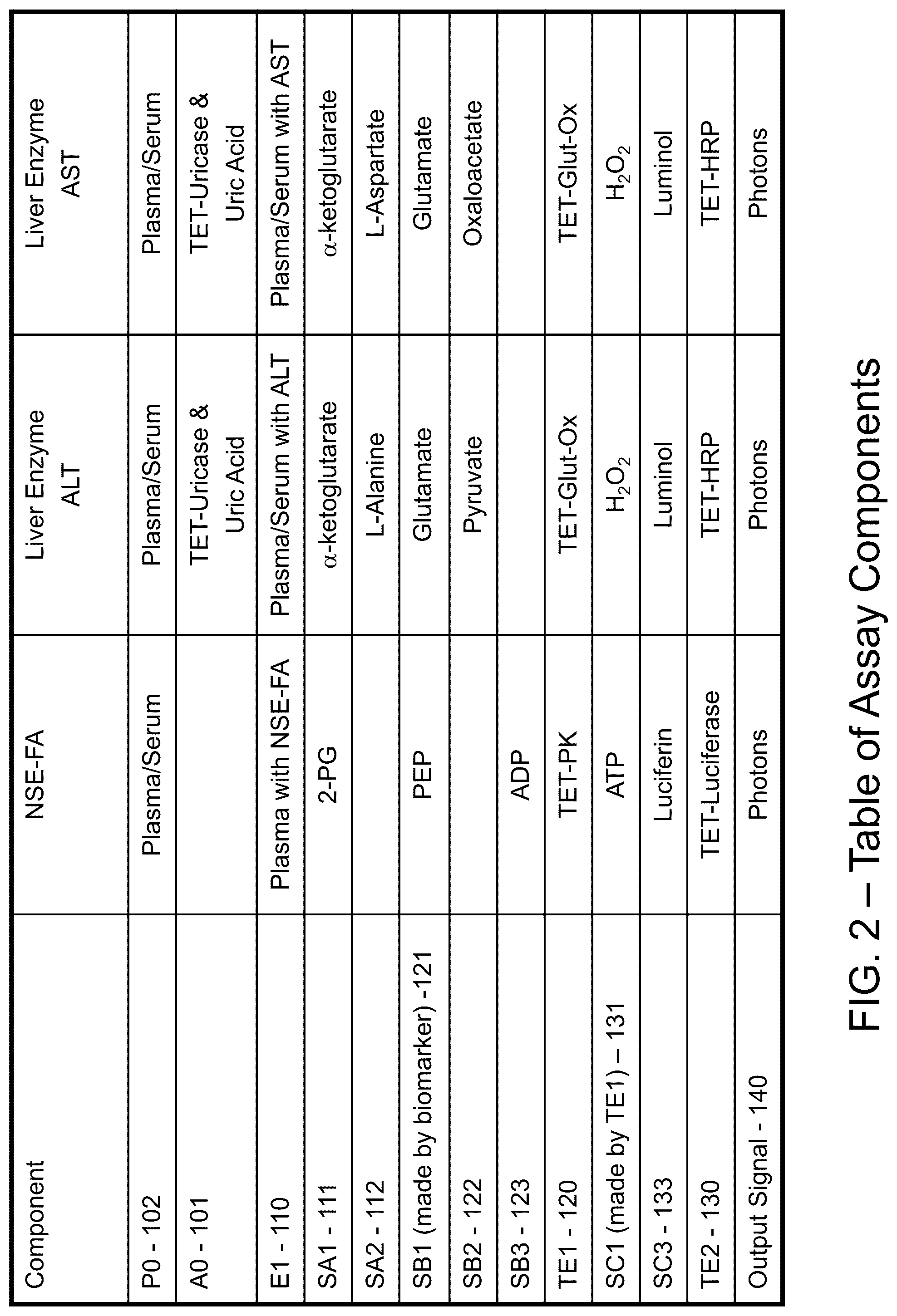 Patent US12306187 Figure 2 – Apparatus and methods using tethered enzymes for the detection of the enzymatic activity of biomarkers