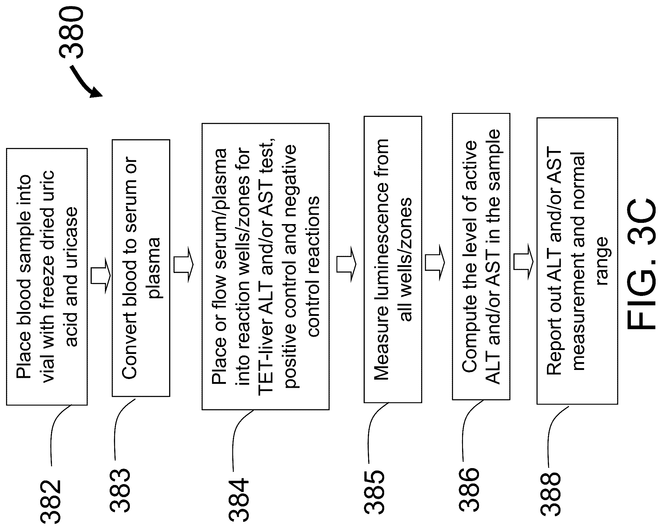 Patent US12306187 Figure 4 – Apparatus and methods using tethered enzymes for the detection of the enzymatic activity of biomarkers