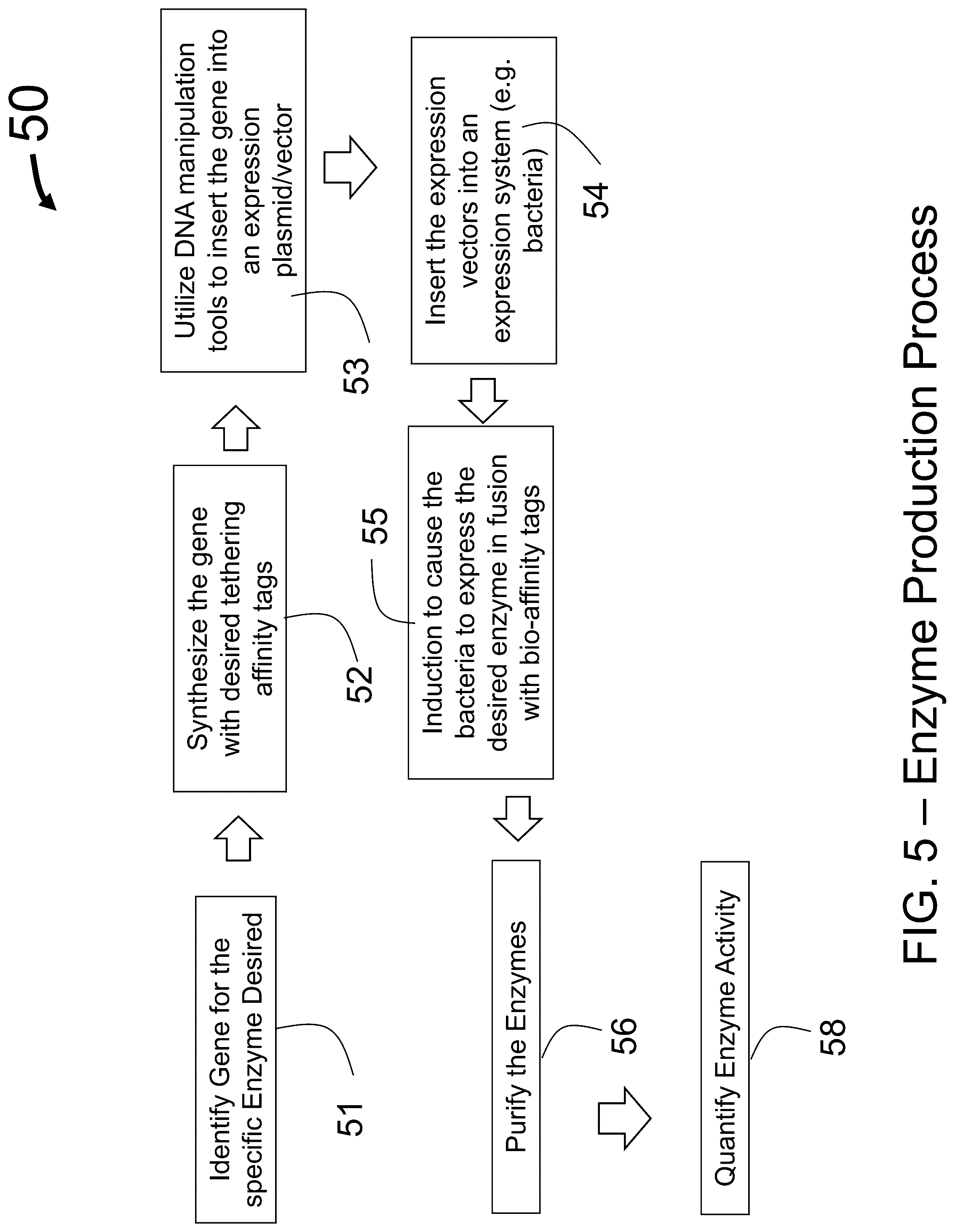 Patent US12306187 Figure 8 – Apparatus and methods using tethered enzymes for the detection of the enzymatic activity of biomarkers
