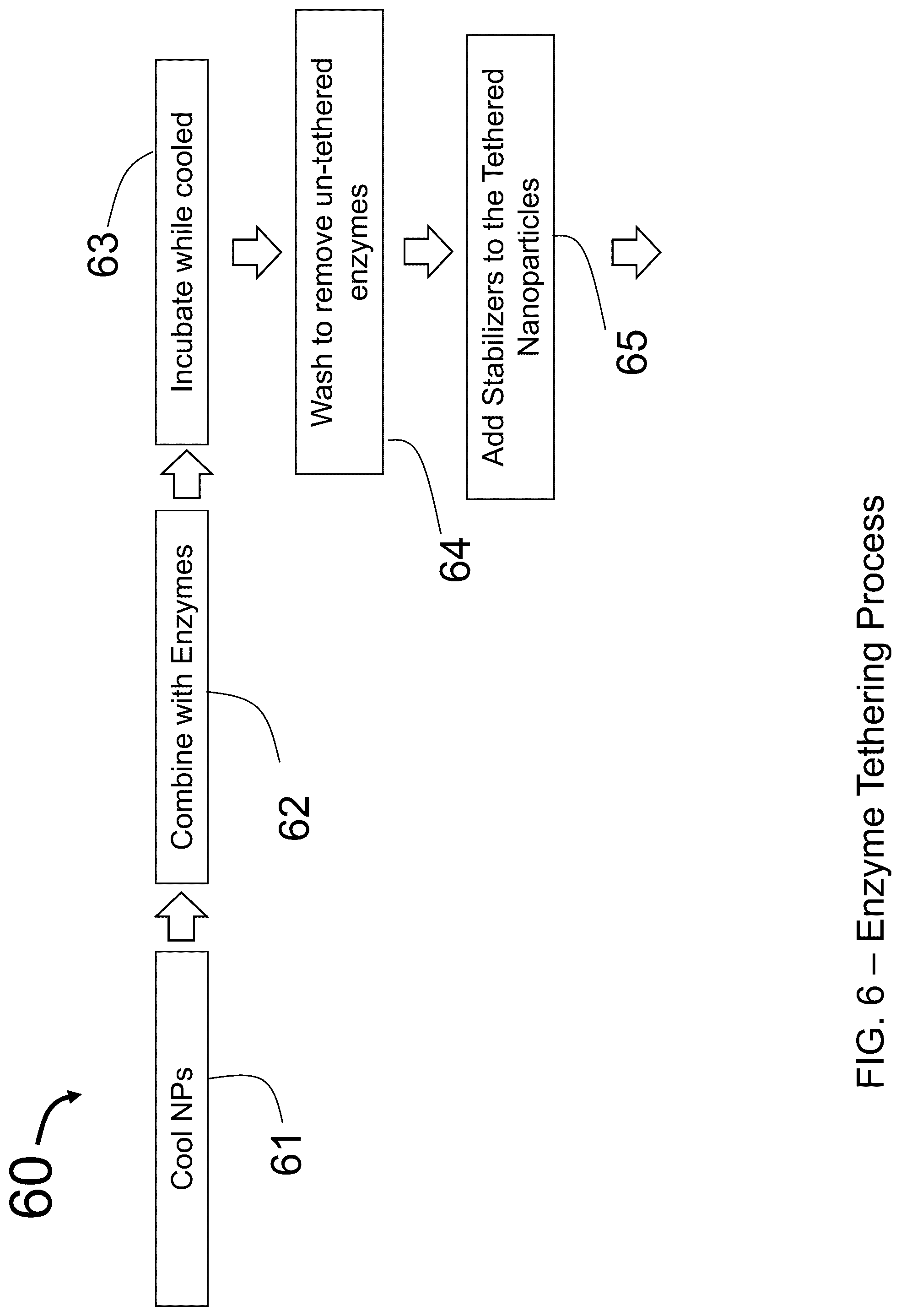 Patent US12306187 Figure 9 – Apparatus and methods using tethered enzymes for the detection of the enzymatic activity of biomarkers