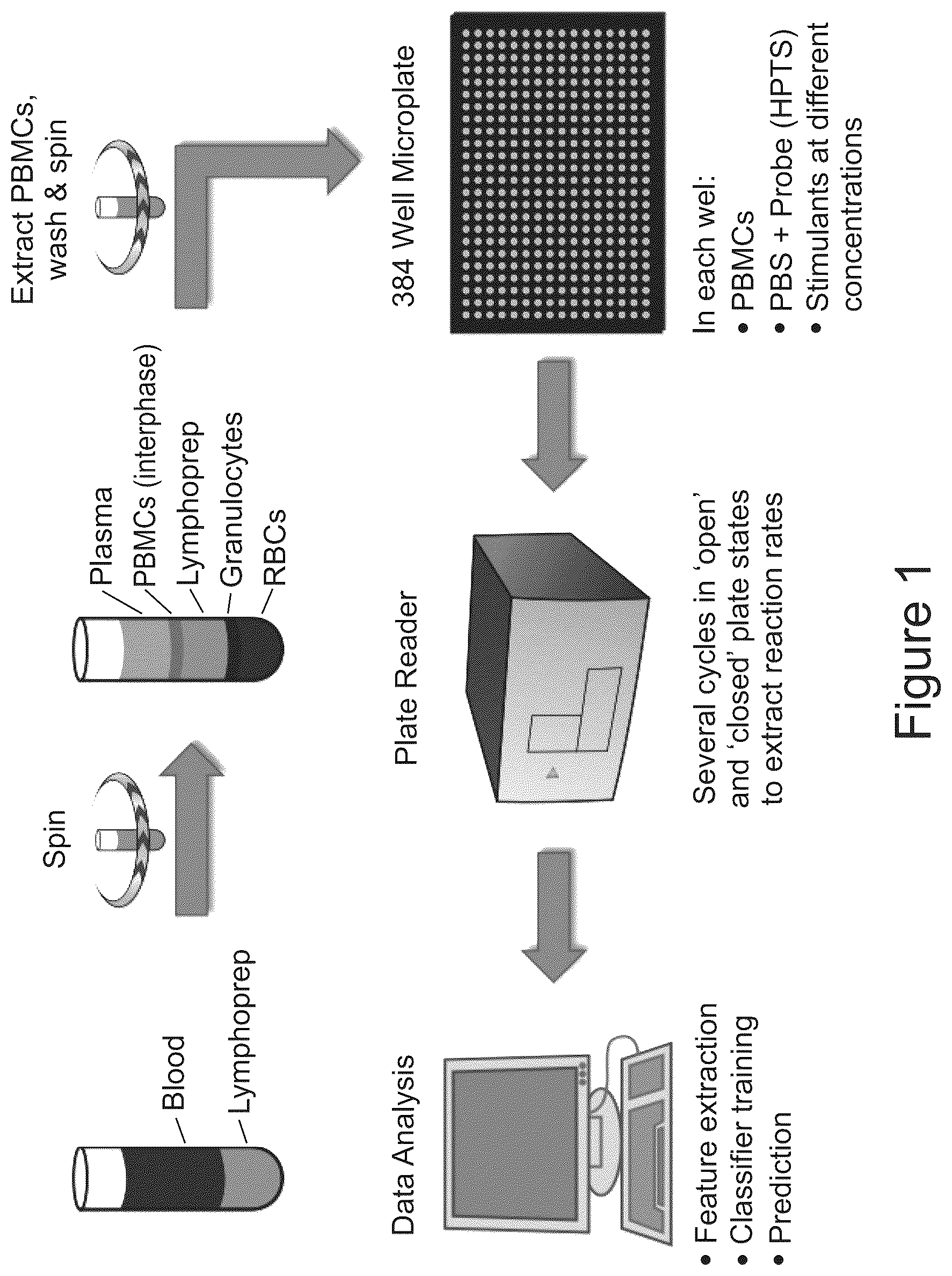 Patent US12306188 Figure 1 – Methods of diagnosing and treating lung cancer