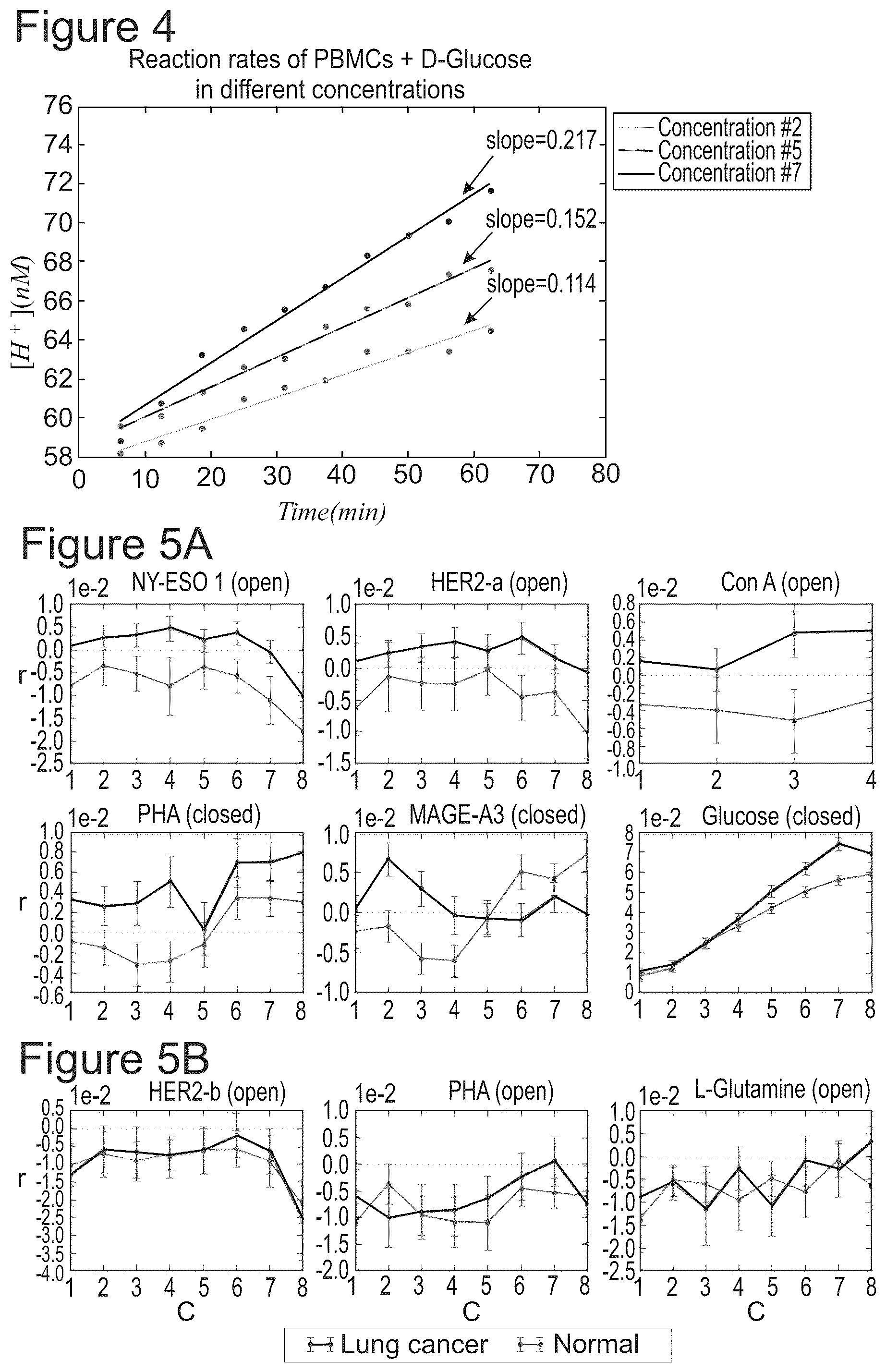 Patent US12306188 Figure 3 – Methods of diagnosing and treating lung cancer