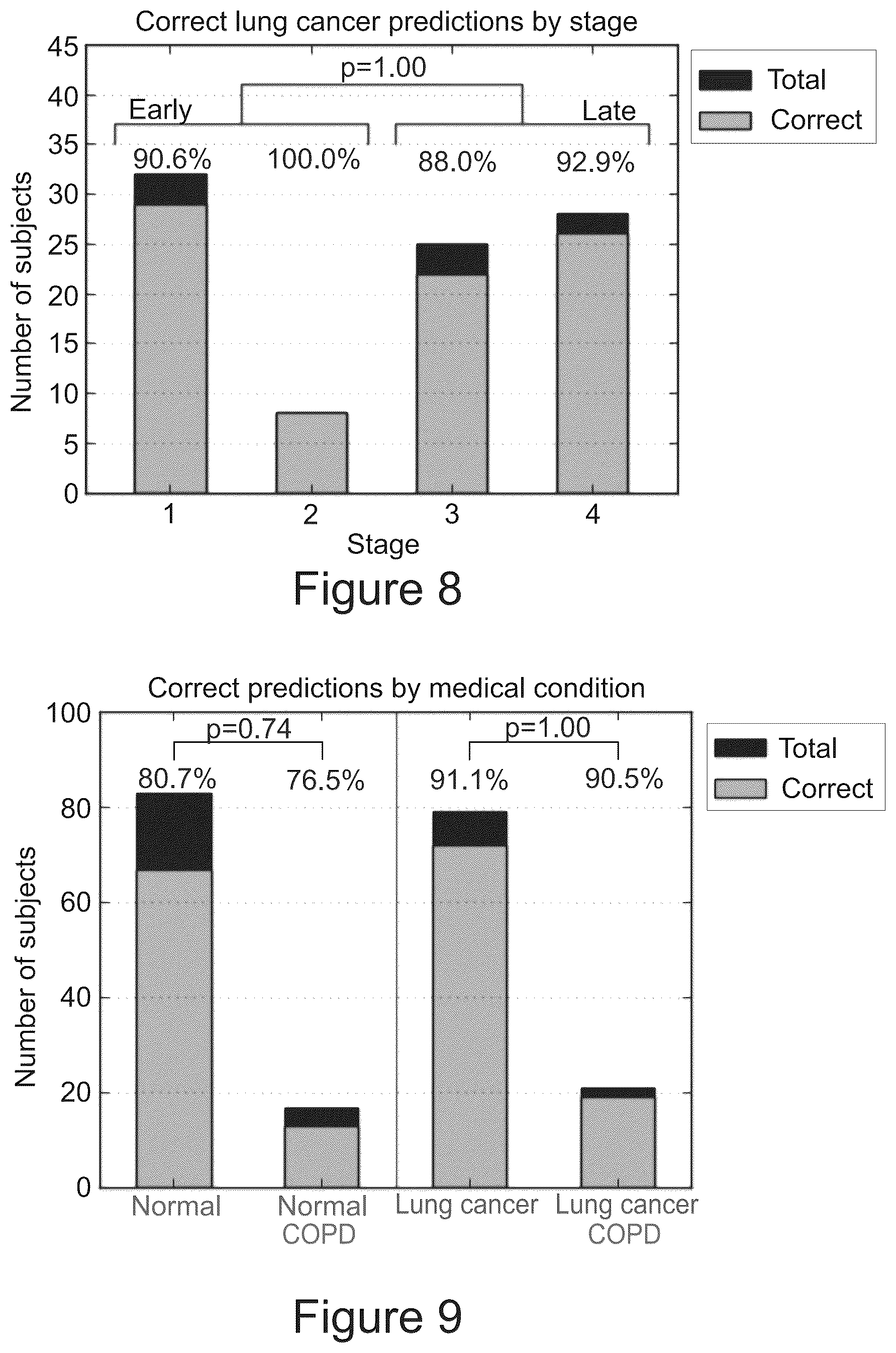 Patent US12306188 Figure 5 – Methods of diagnosing and treating lung cancer