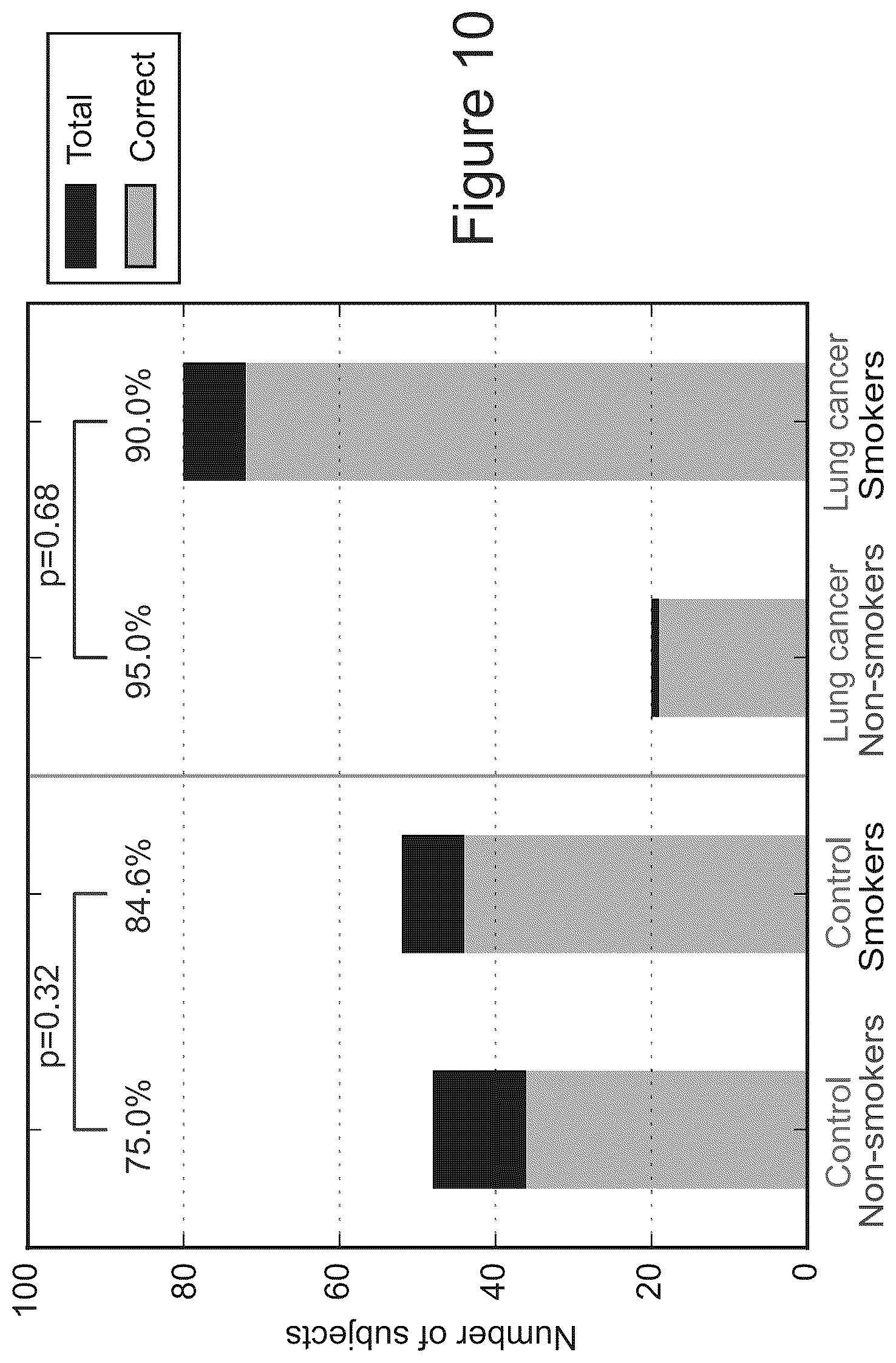Patent US12306188 Figure 6 – Methods of diagnosing and treating lung cancer
