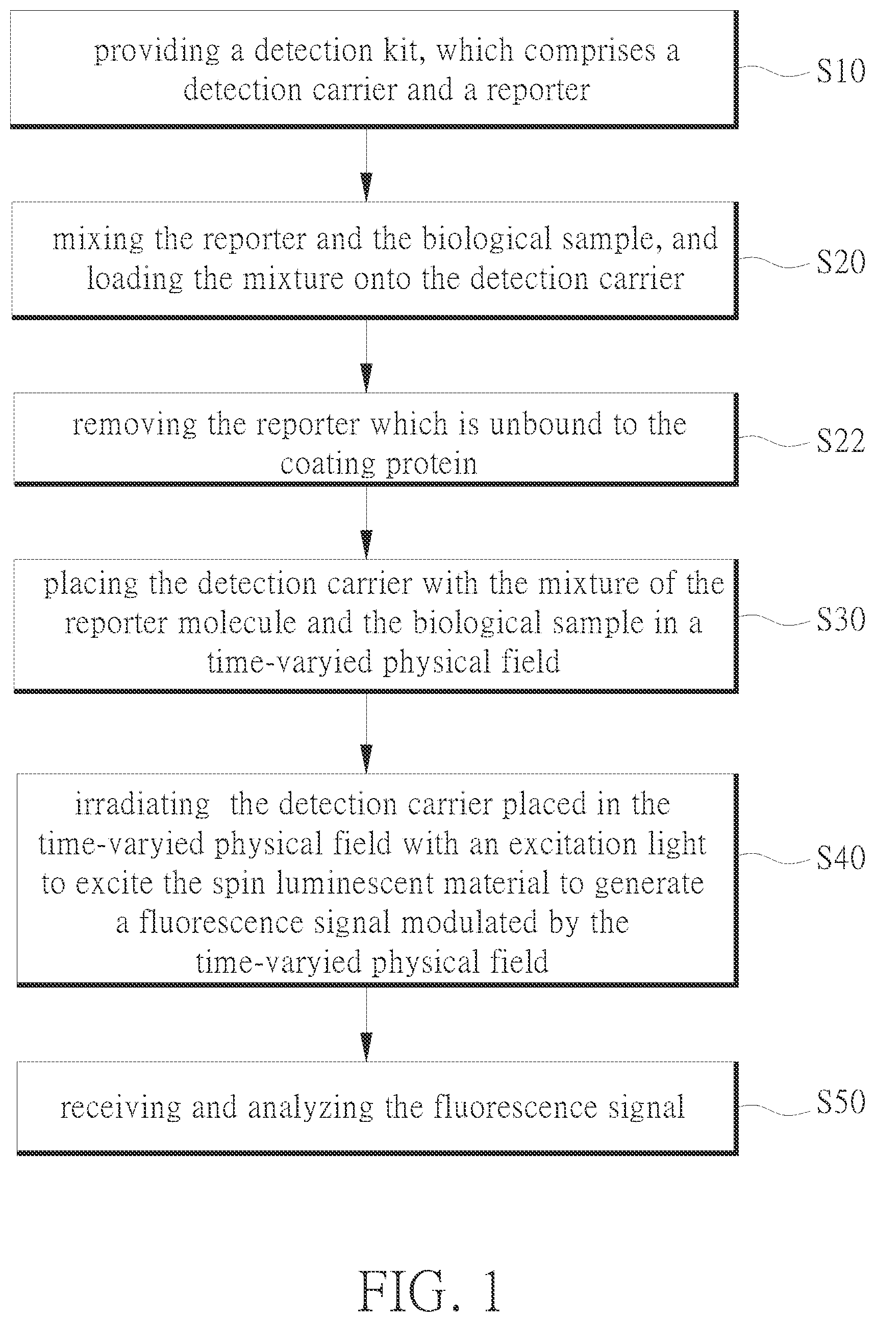 Patent US12306189 Figure 1 – Detection method and system for detecting biological samples