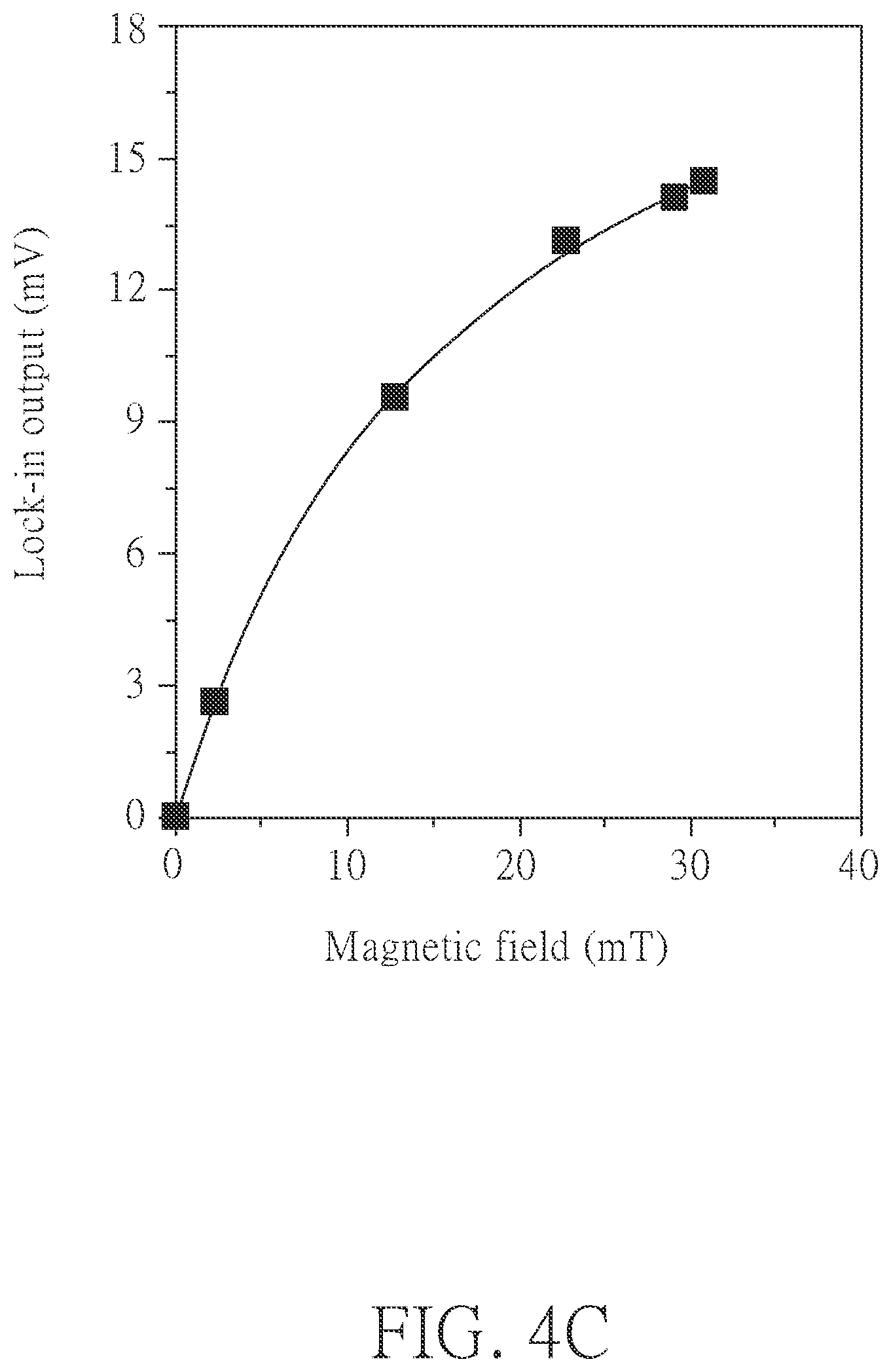 Patent US12306189 Figure 5 – Detection method and system for detecting biological samples