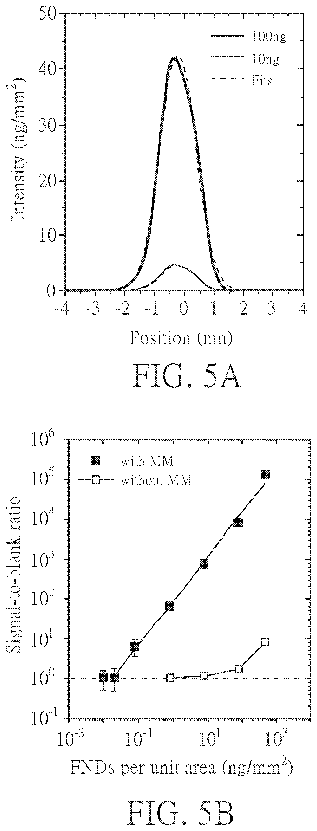 Patent US12306189 Figure 6 – Detection method and system for detecting biological samples