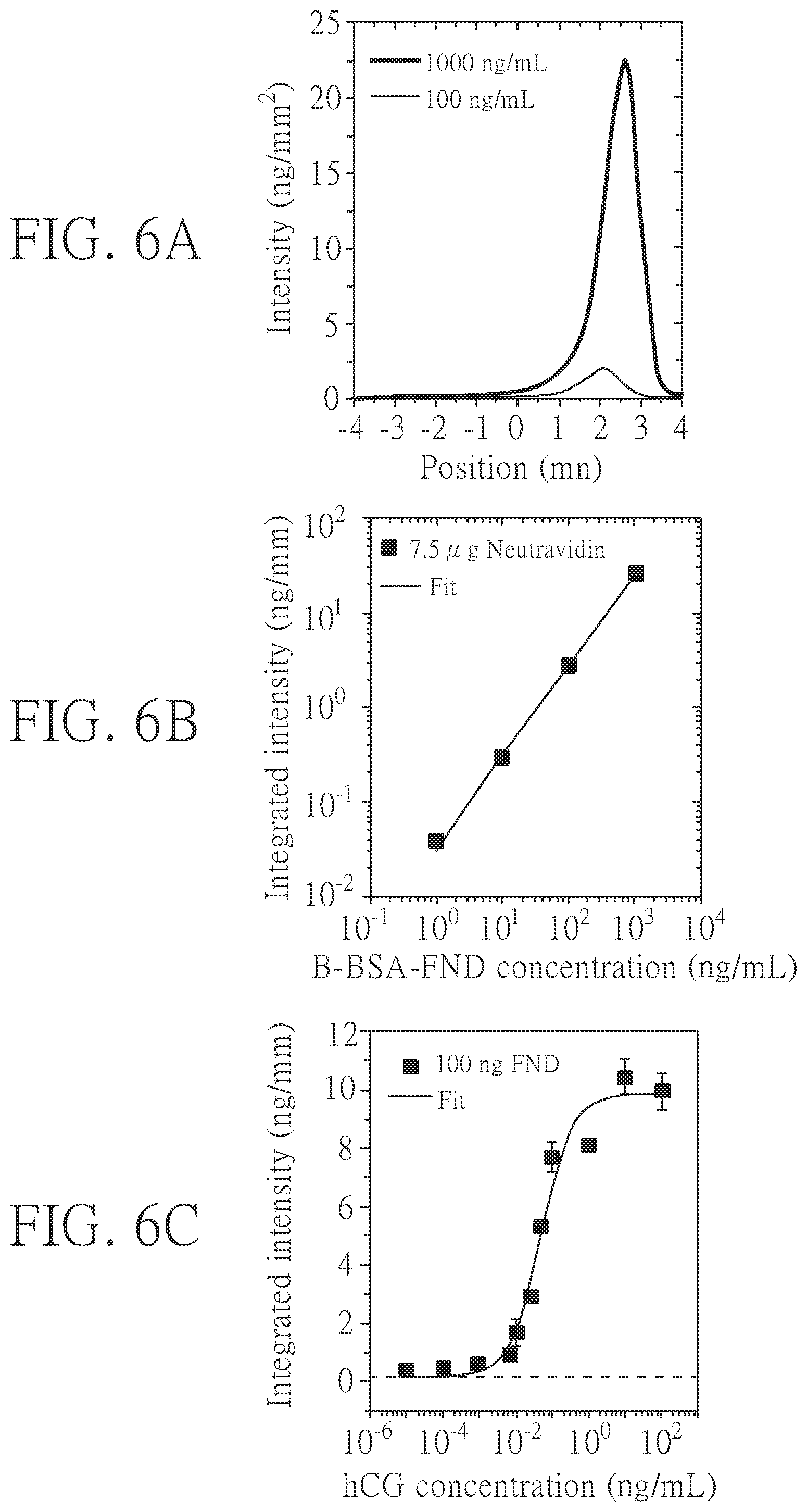 Patent US12306189 Figure 7 – Detection method and system for detecting biological samples