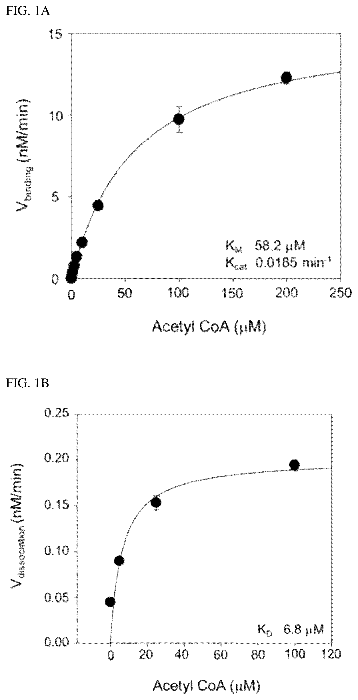 Patent US12306191 Figure 1 – Composition for diagnosis of degenerative neurological diseases