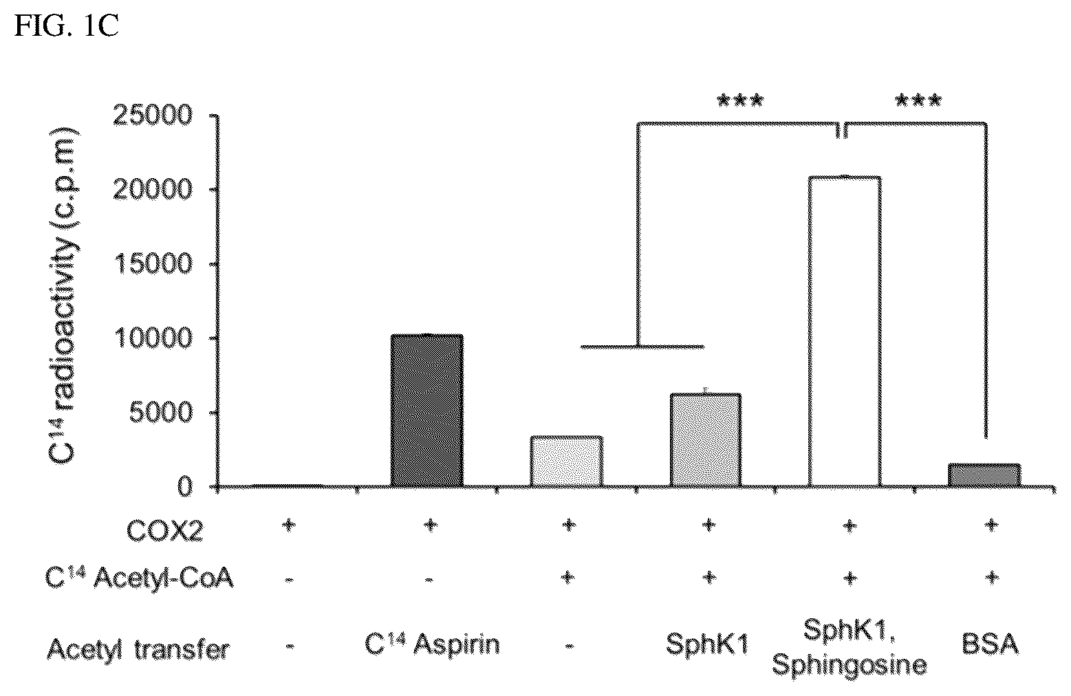 Patent US12306191 Figure 2 – Composition for diagnosis of degenerative neurological diseases