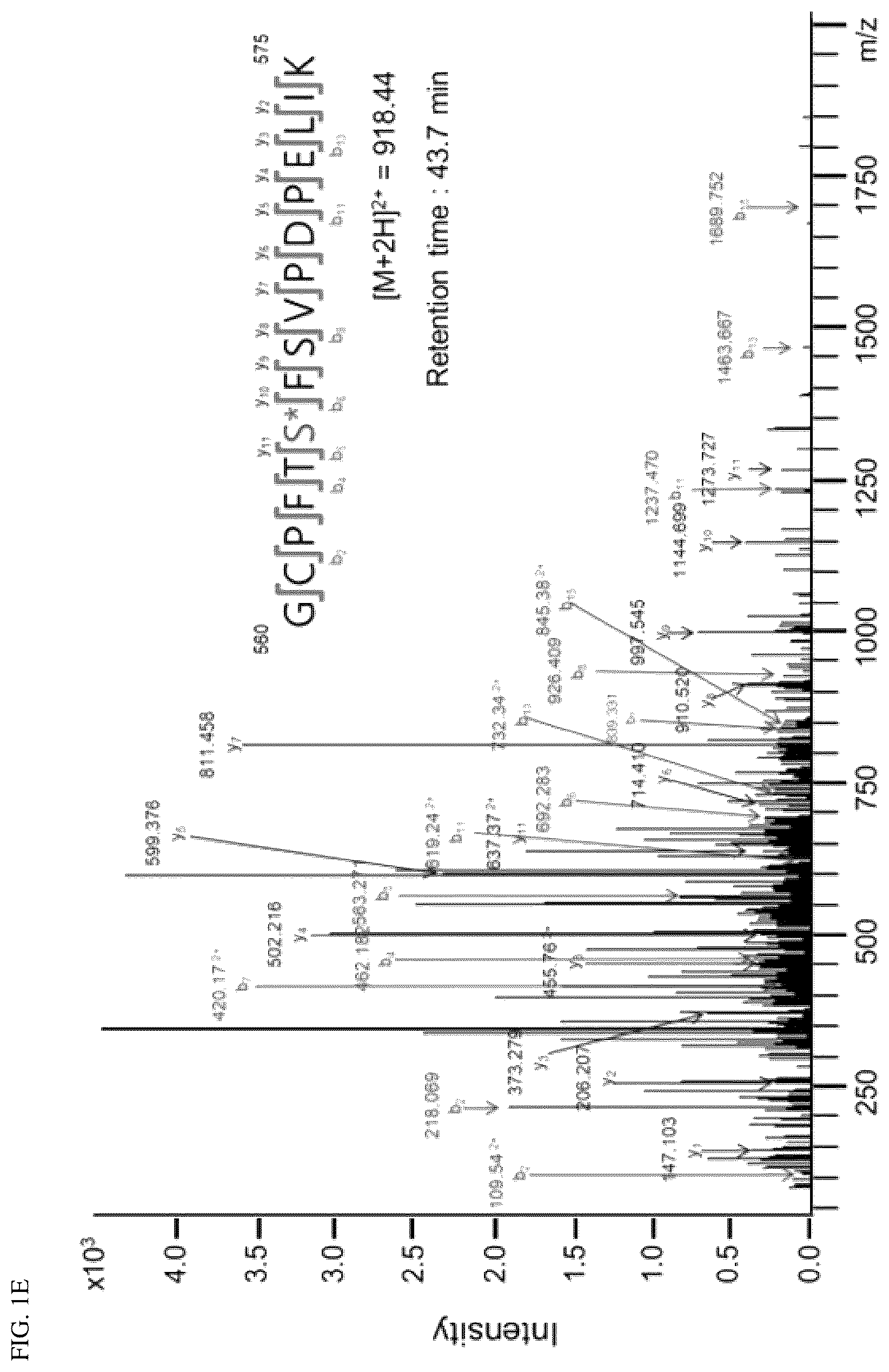 Patent US12306191 Figure 4 – Composition for diagnosis of degenerative neurological diseases