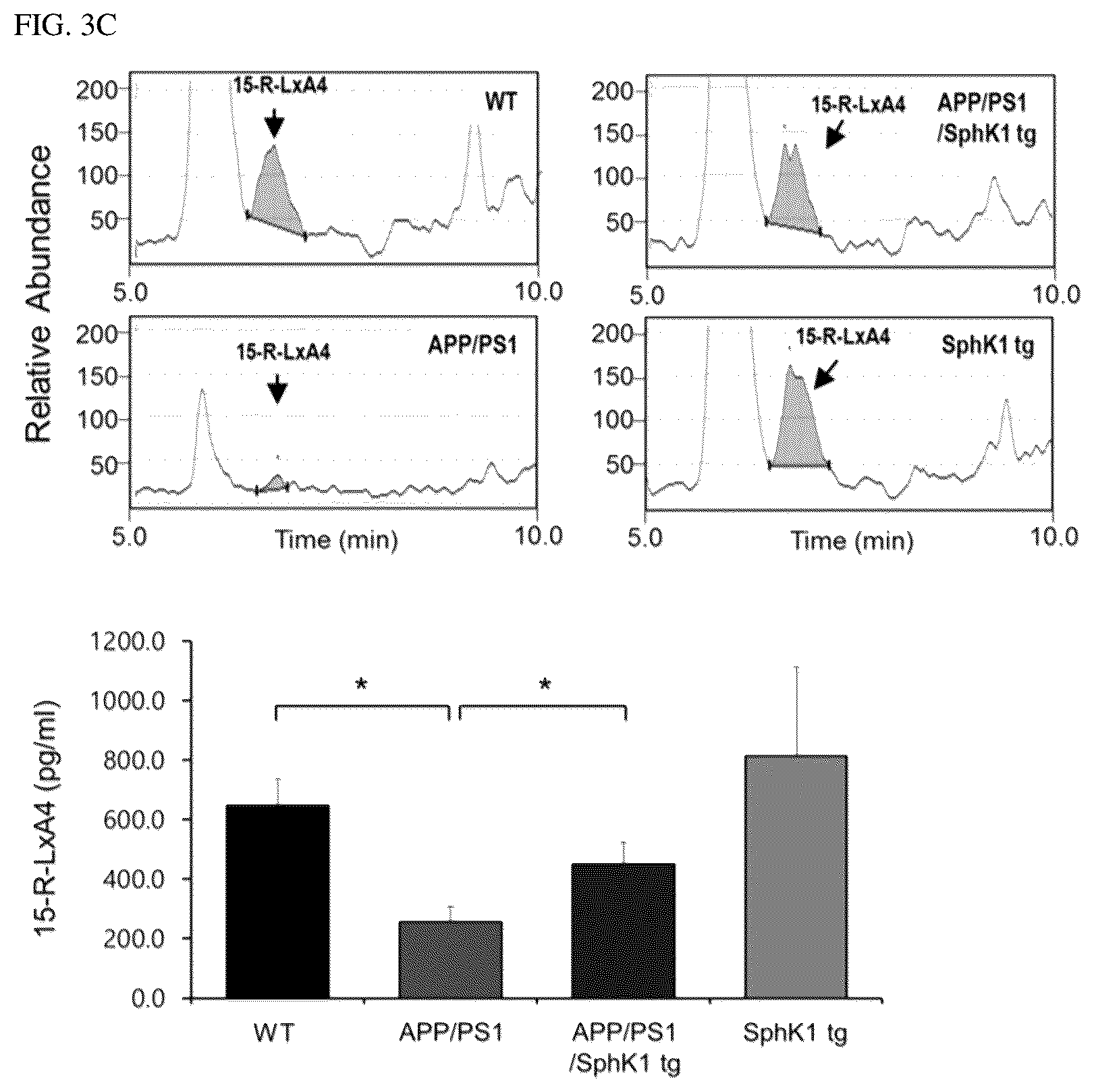 Patent US12306191 Figure 9 – Composition for diagnosis of degenerative neurological diseases