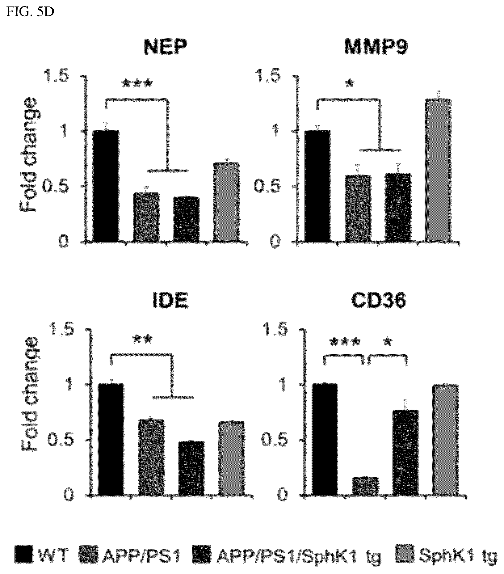 Patent US12306191 Figure 14 – Composition for diagnosis of degenerative neurological diseases