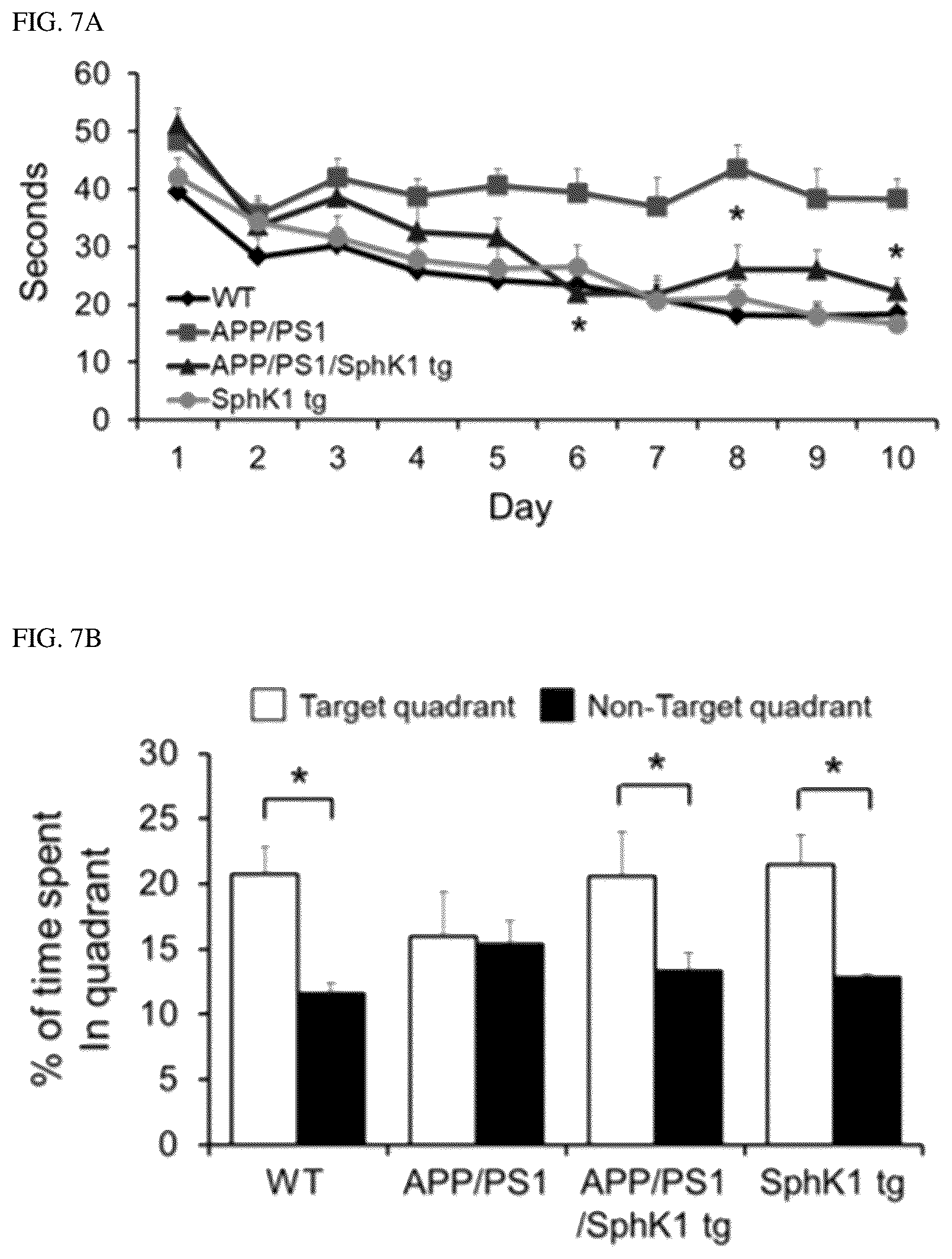 Patent US12306191 Figure 19 – Composition for diagnosis of degenerative neurological diseases