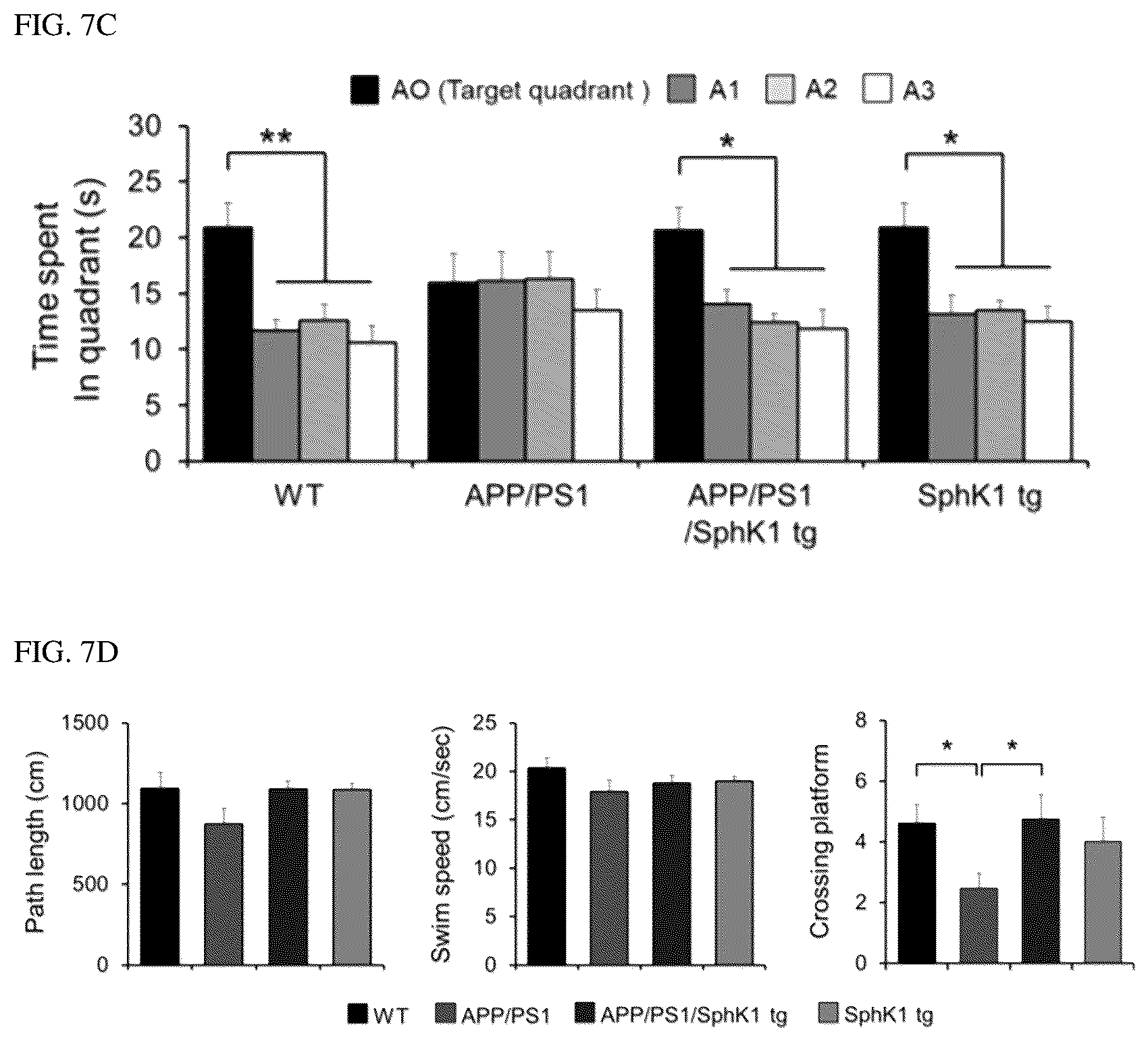 Patent US12306191 Figure 20 – Composition for diagnosis of degenerative neurological diseases