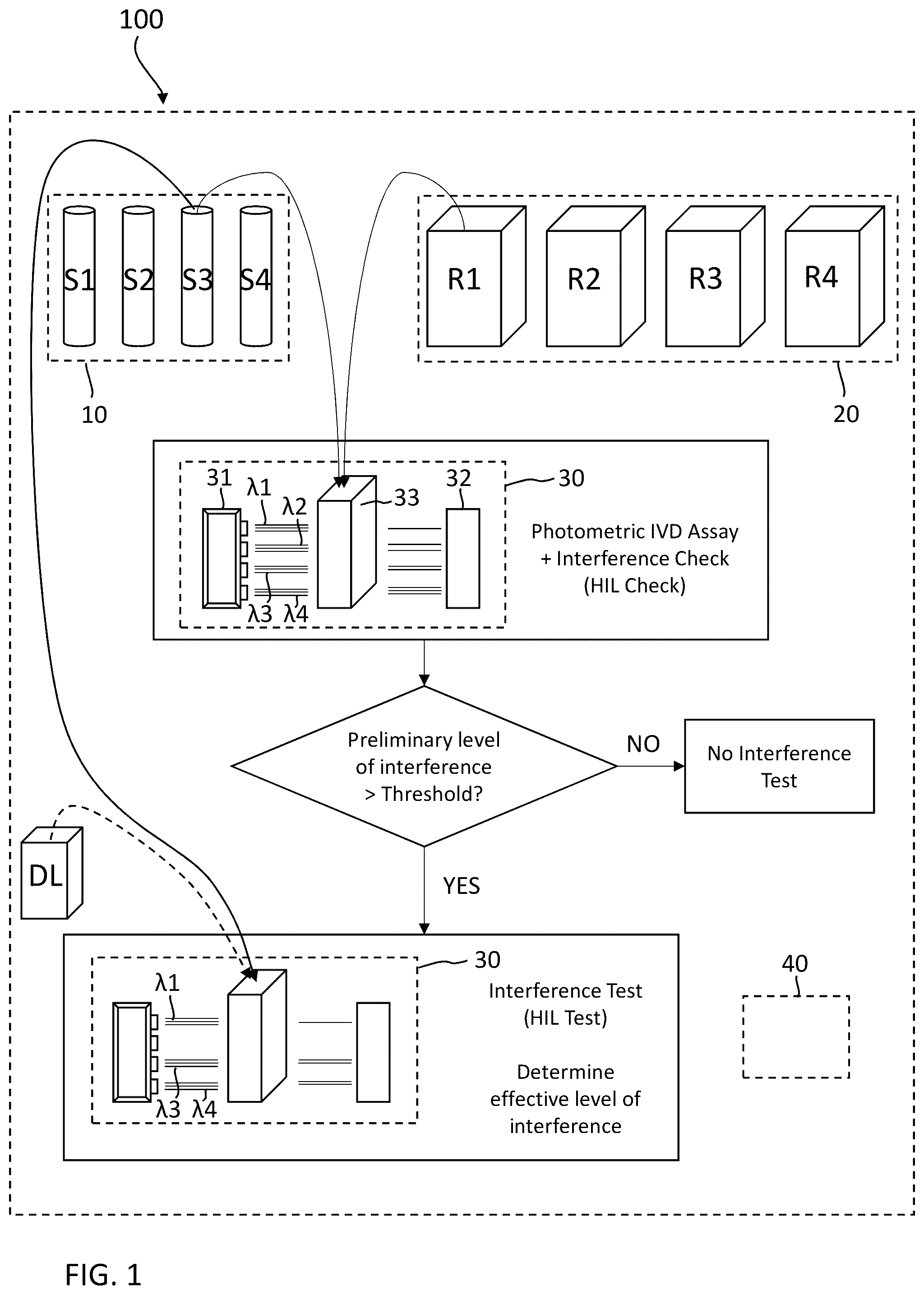 Patent US12306193 Figure 1 – Photometric interference determination