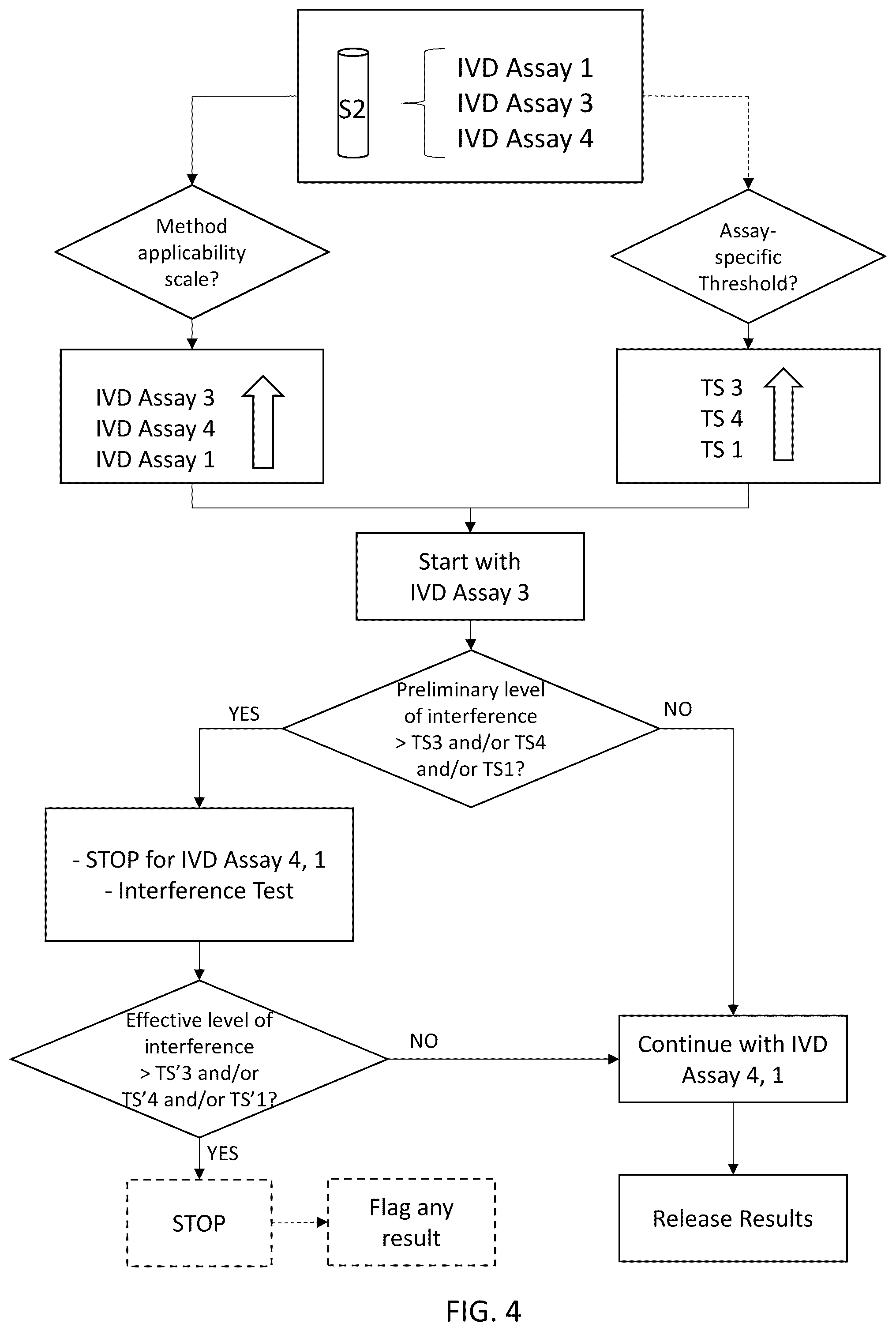 Patent US12306193 Figure 3 – Photometric interference determination