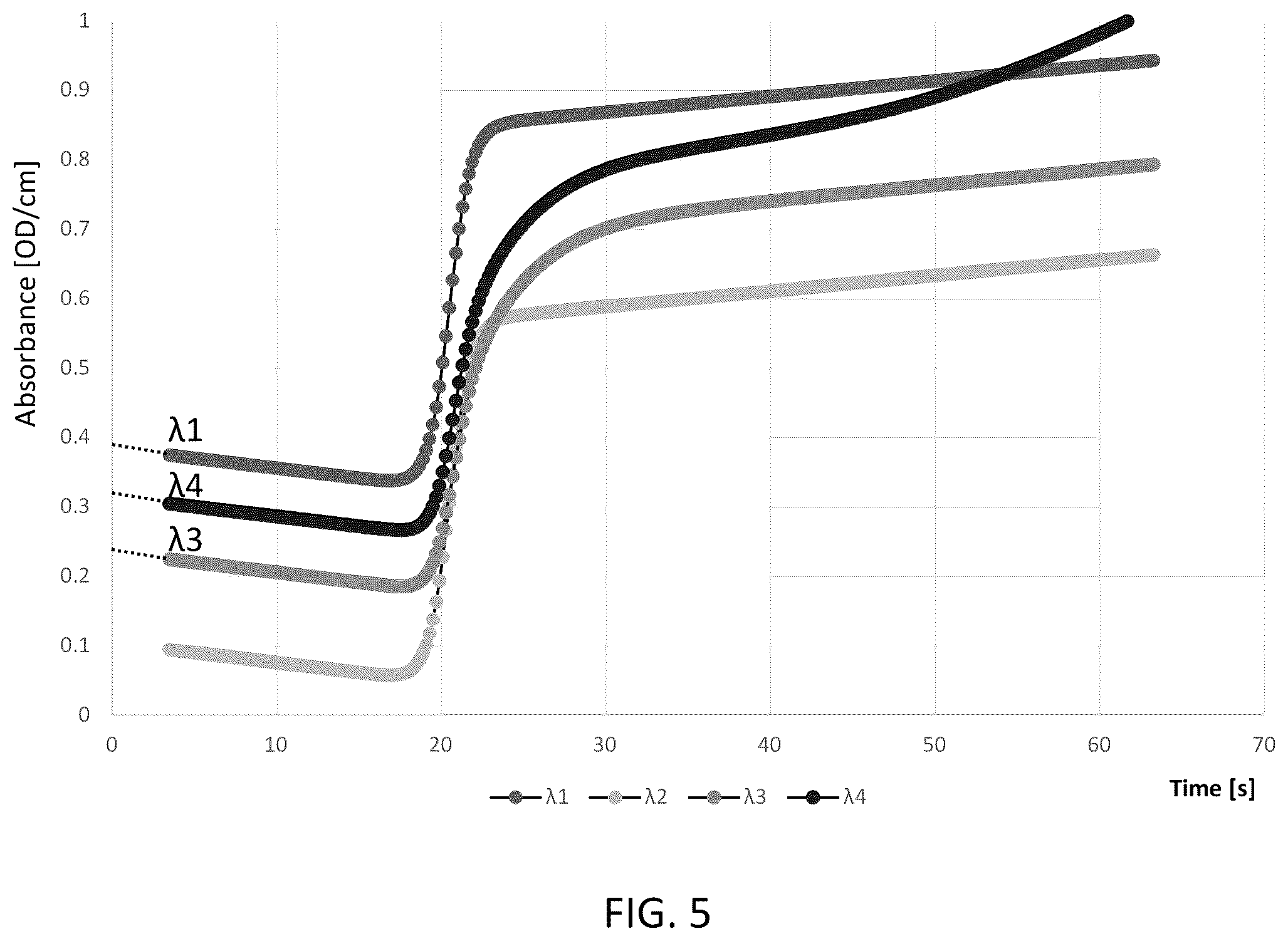 Patent US12306193 Figure 4 – Photometric interference determination