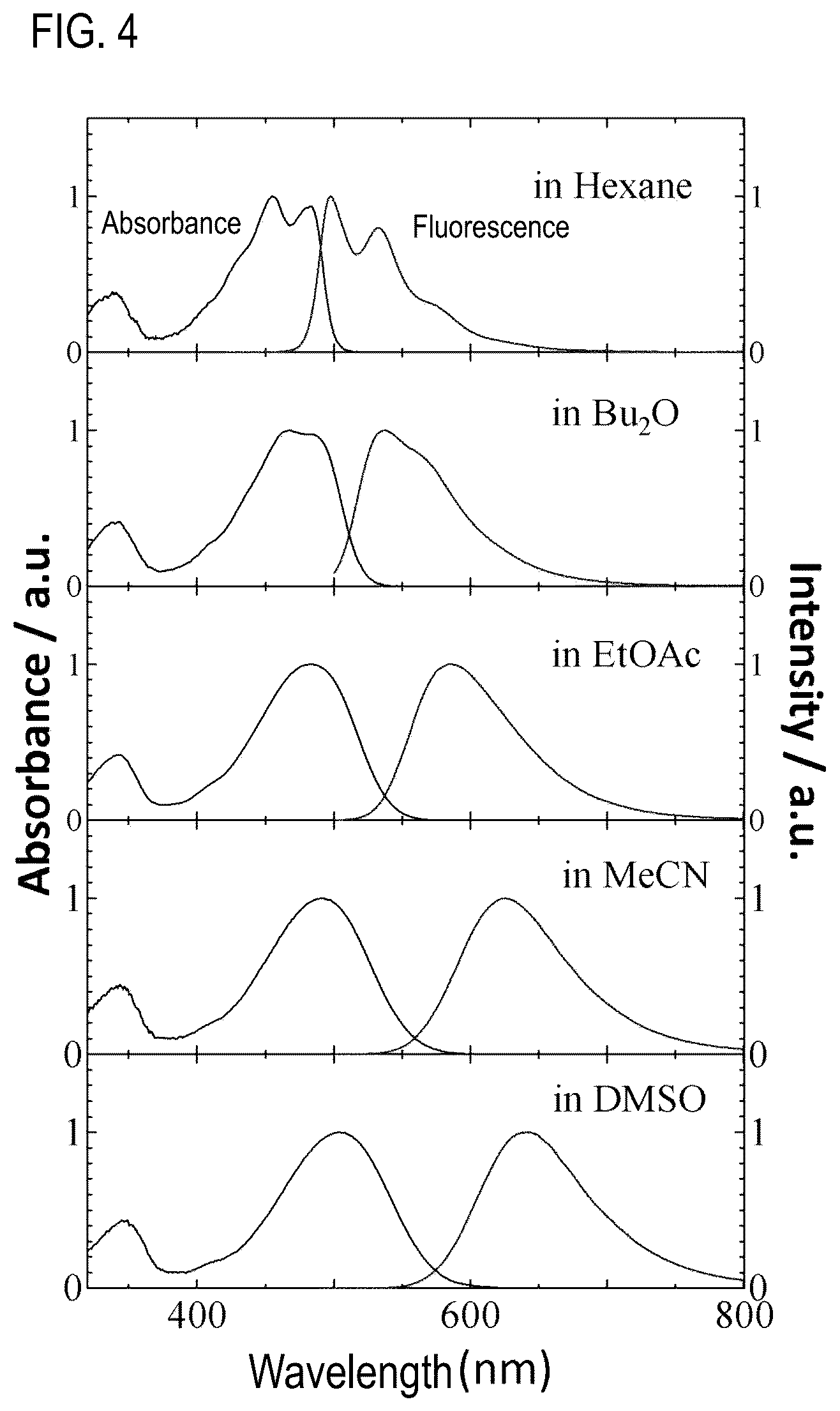 Patent US12306194 Figure 4 – Reagent for fluorescence imaging of lipid droplets in cell and tissue