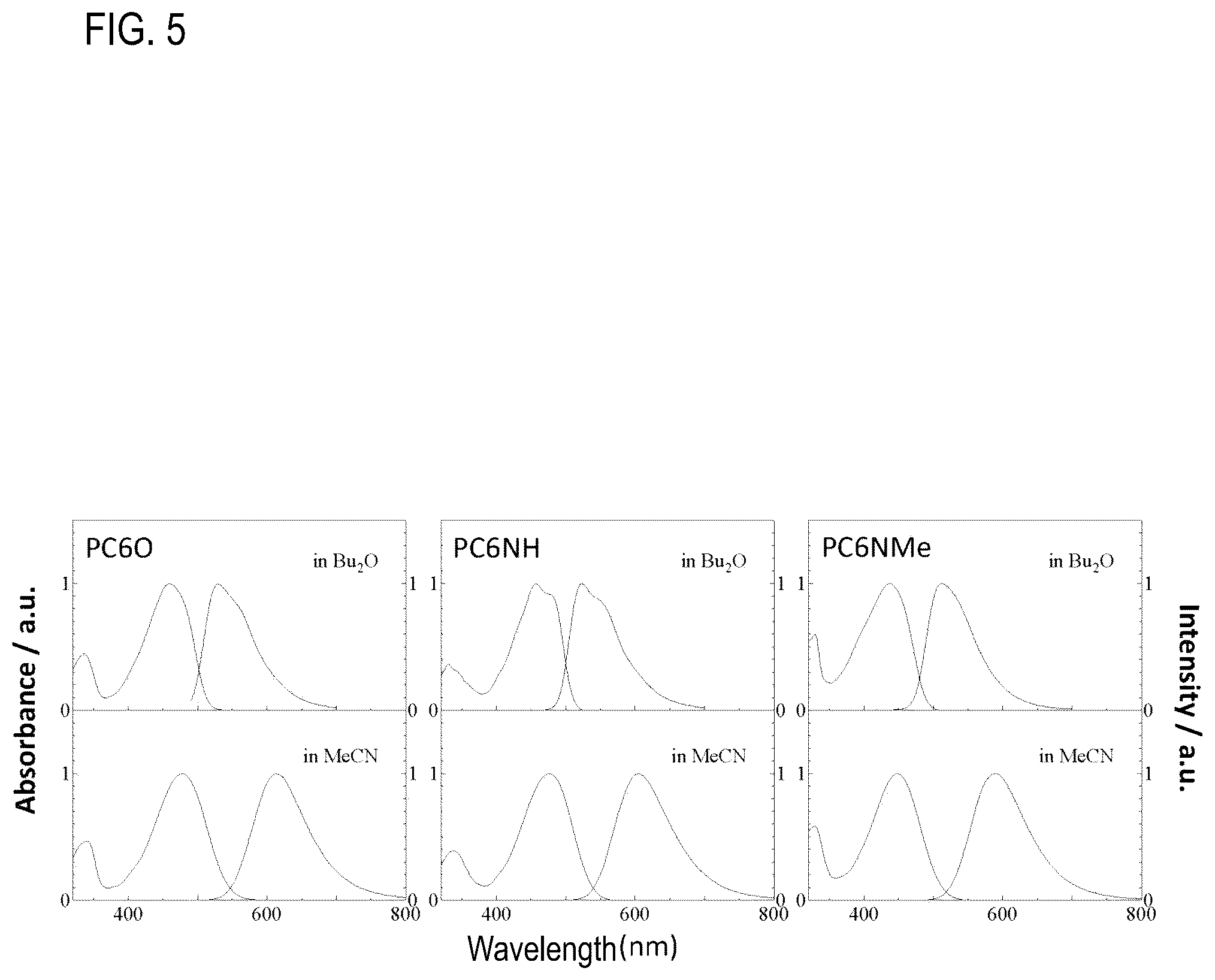 Patent US12306194 Figure 5 – Reagent for fluorescence imaging of lipid droplets in cell and tissue