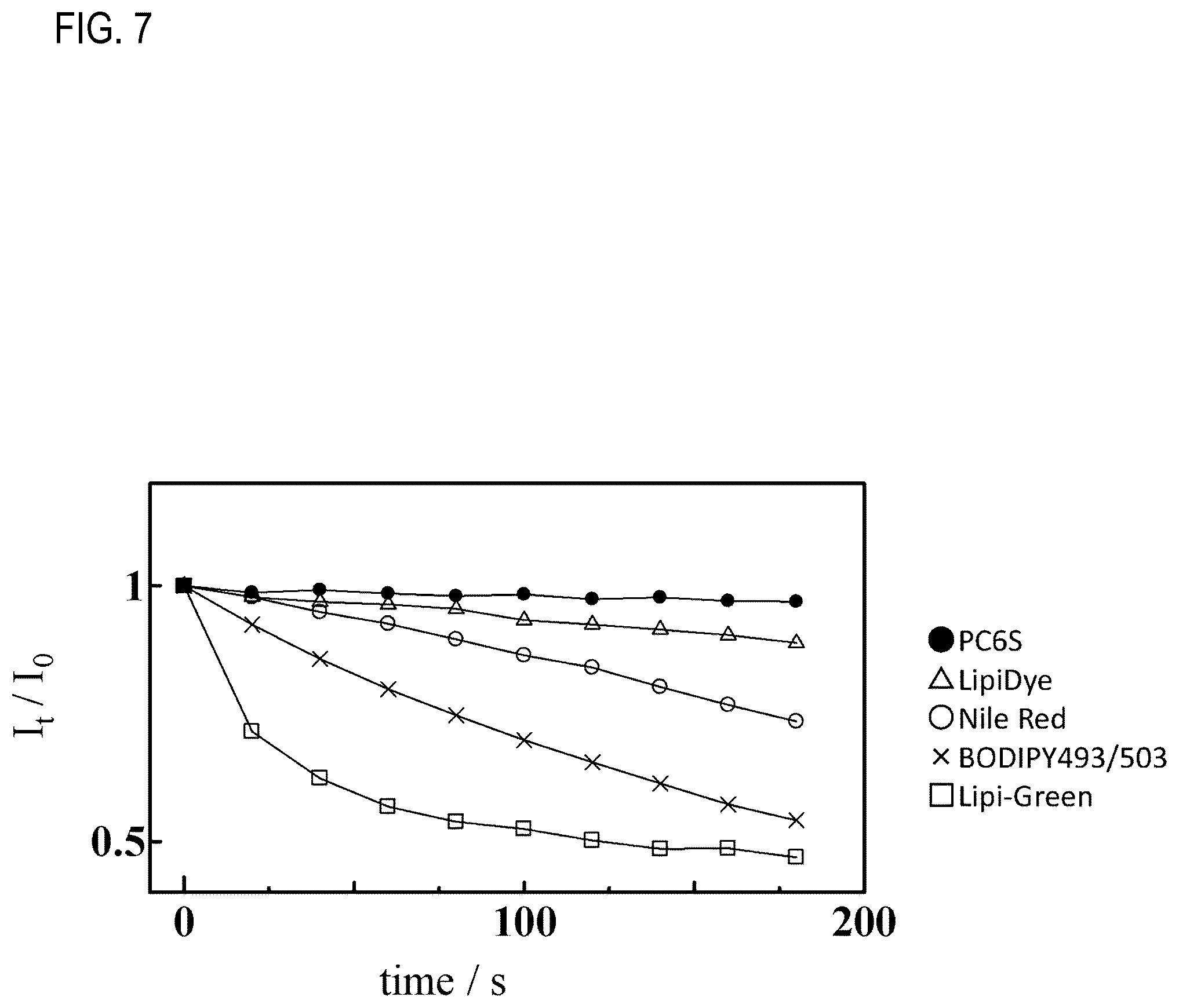 Patent US12306194 Figure 7 – Reagent for fluorescence imaging of lipid droplets in cell and tissue