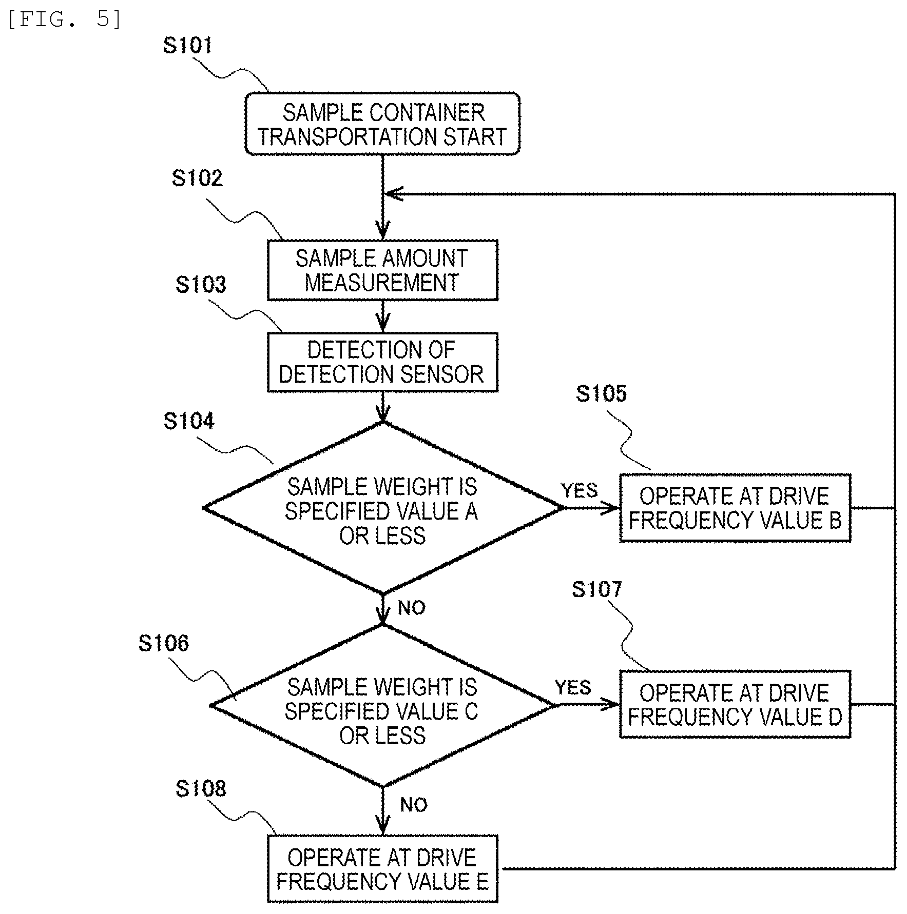 Patent US12306195 Figure 5 – Sample transporting device, system and method