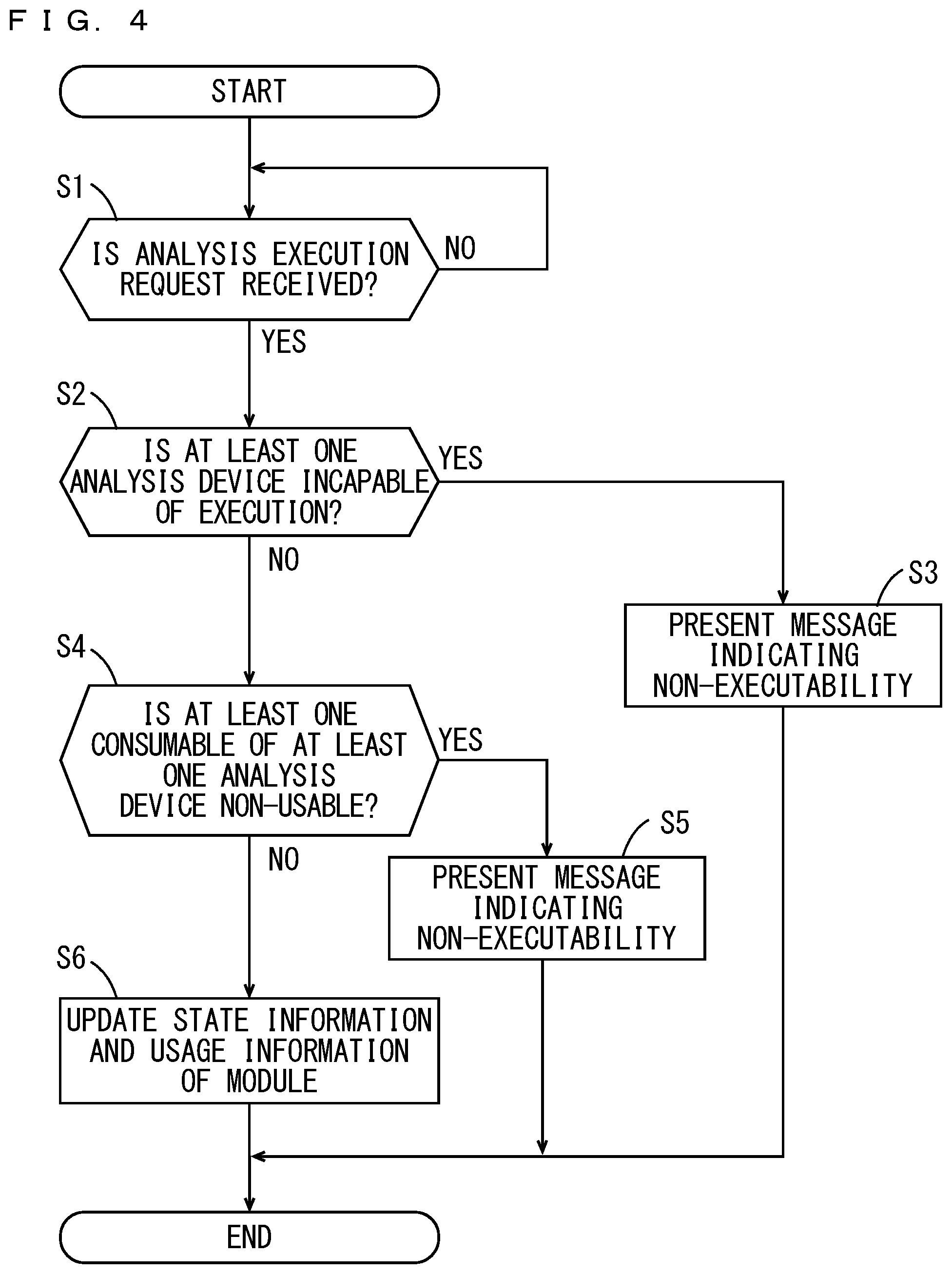 Patent US12306196 Figure 4 – Analysis device management system and non-transitory computer readable medium storing program