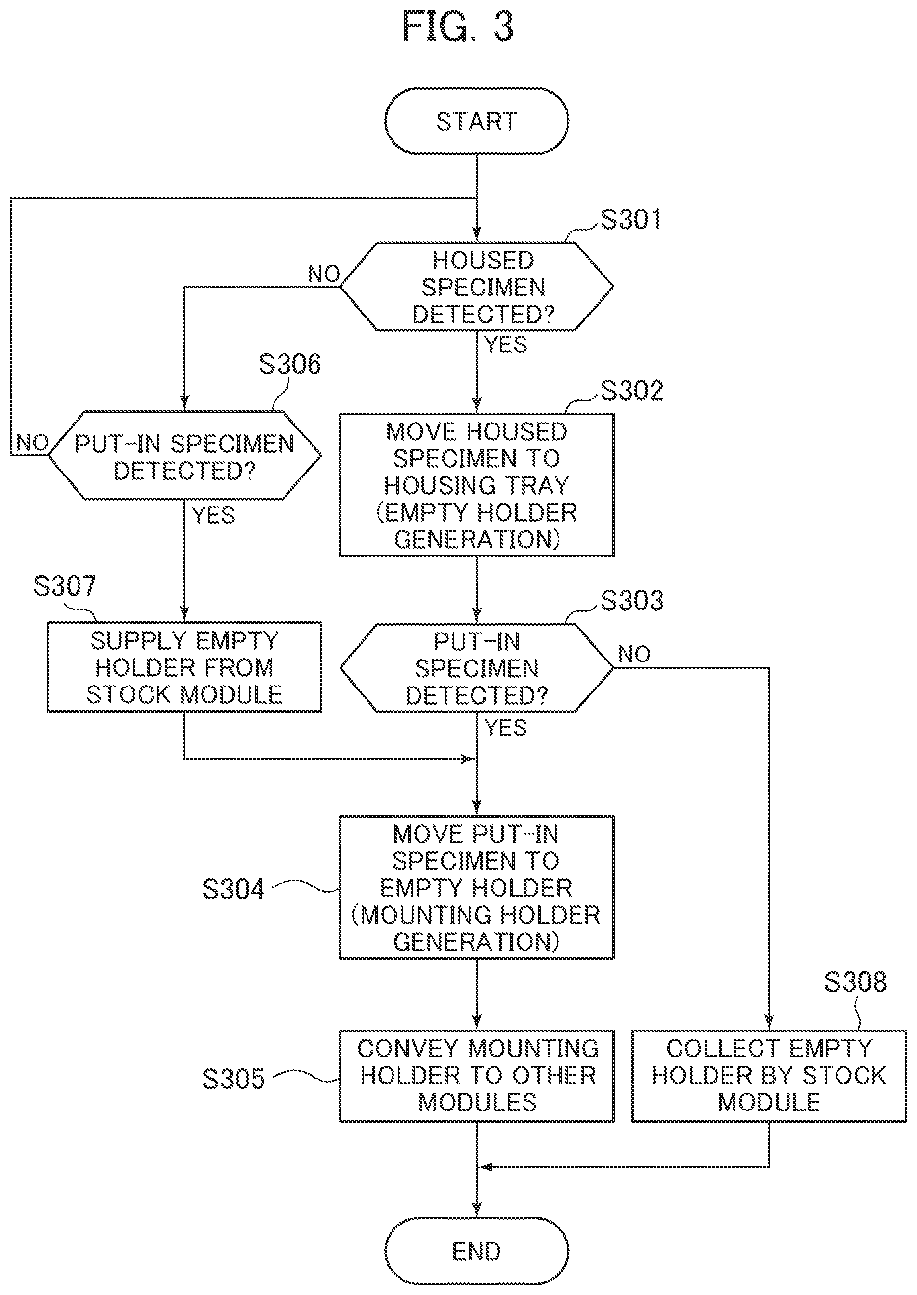 Patent US12306199 Figure 3 – Specimen processing system