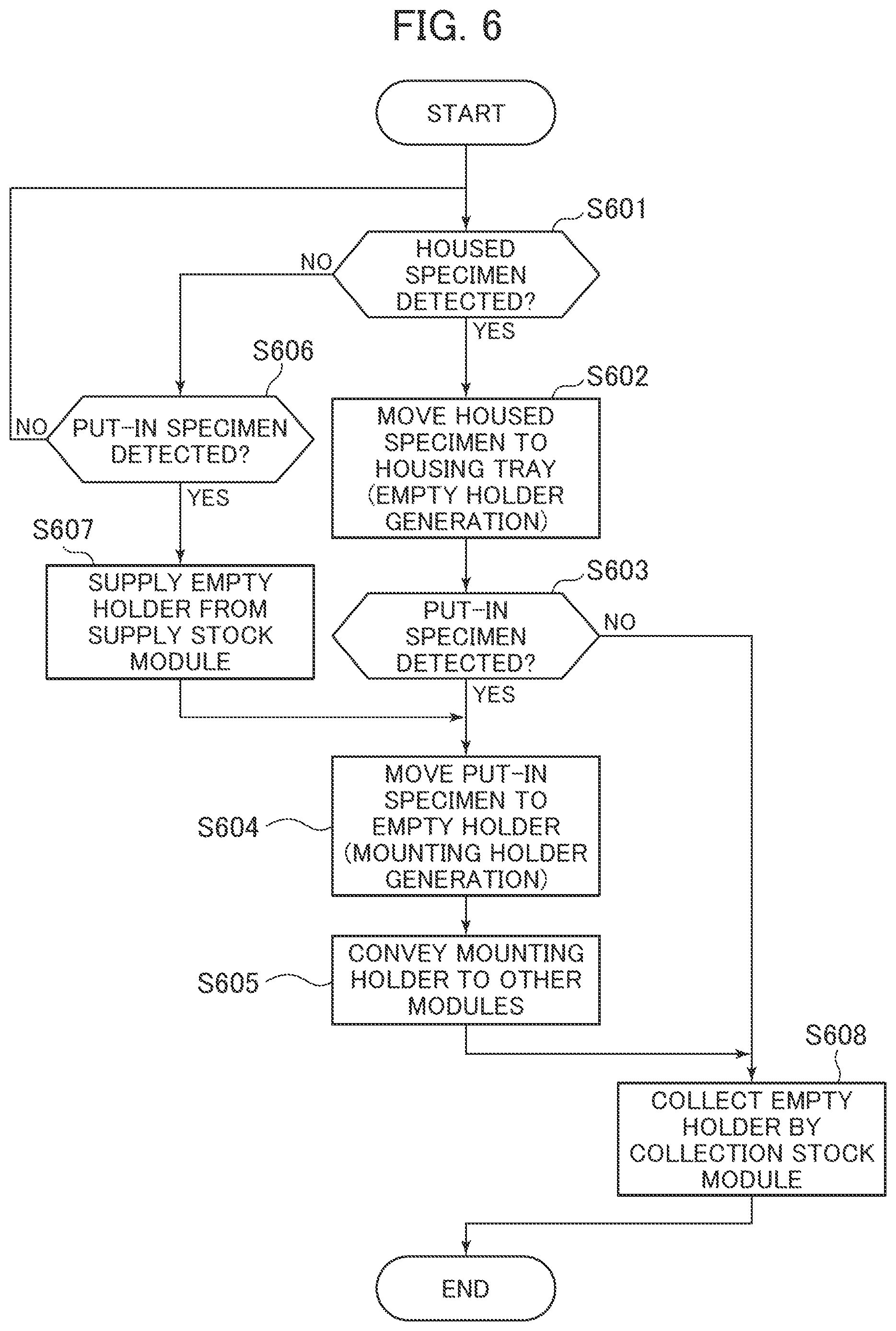Patent US12306199 Figure 6 – Specimen processing system