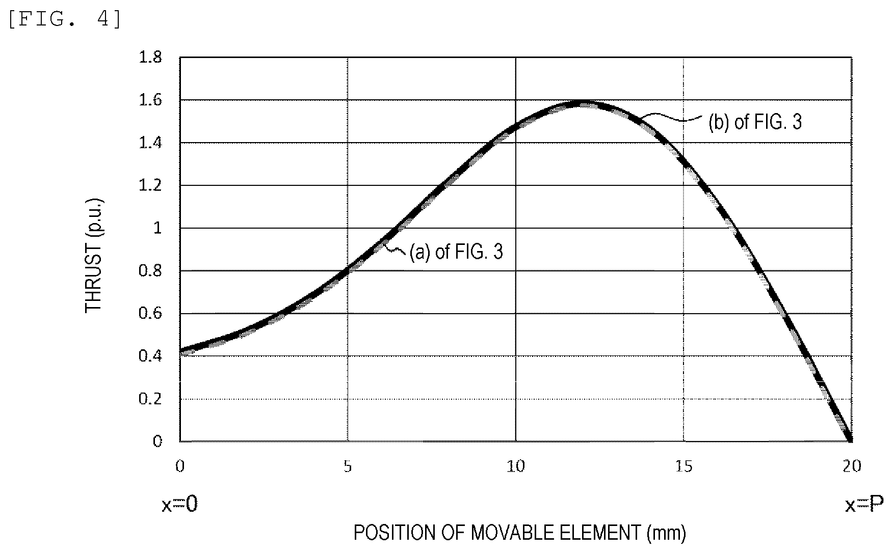 Patent US12306202 Figure 4 – Conveyance device