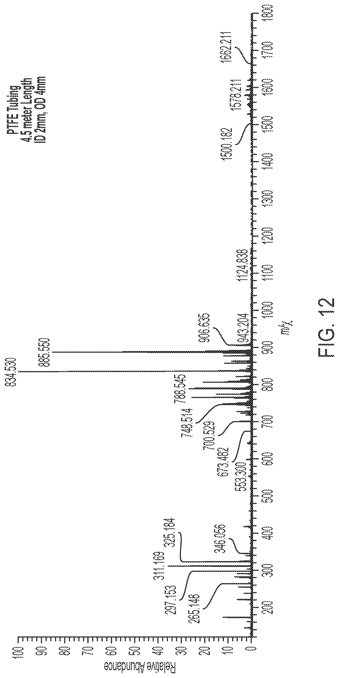 Patent US12306204 Figure 14 – Apparatus and methods for cleaning and/or exchanging medical devices
